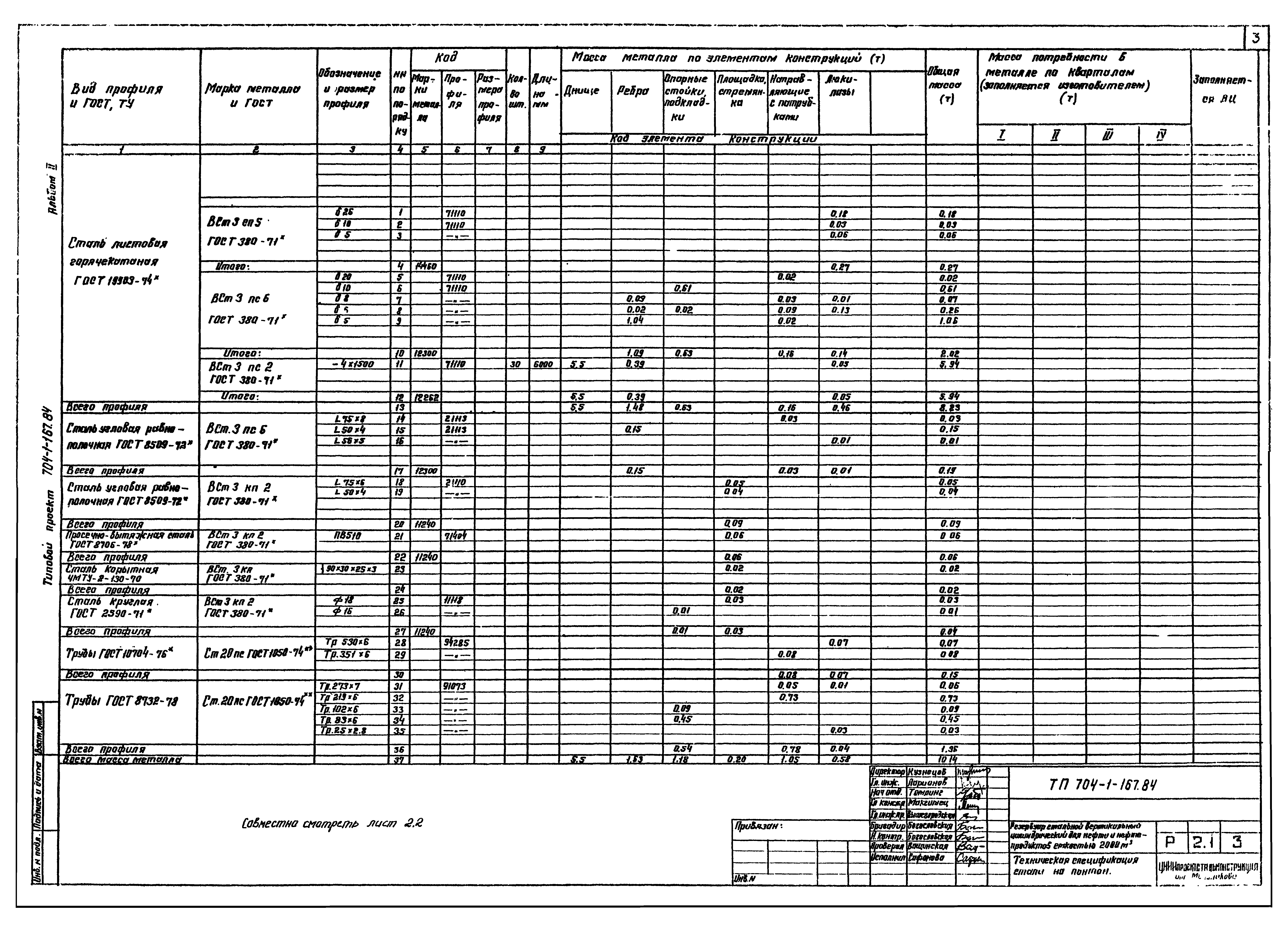 Типовой проект 704-1-167.84