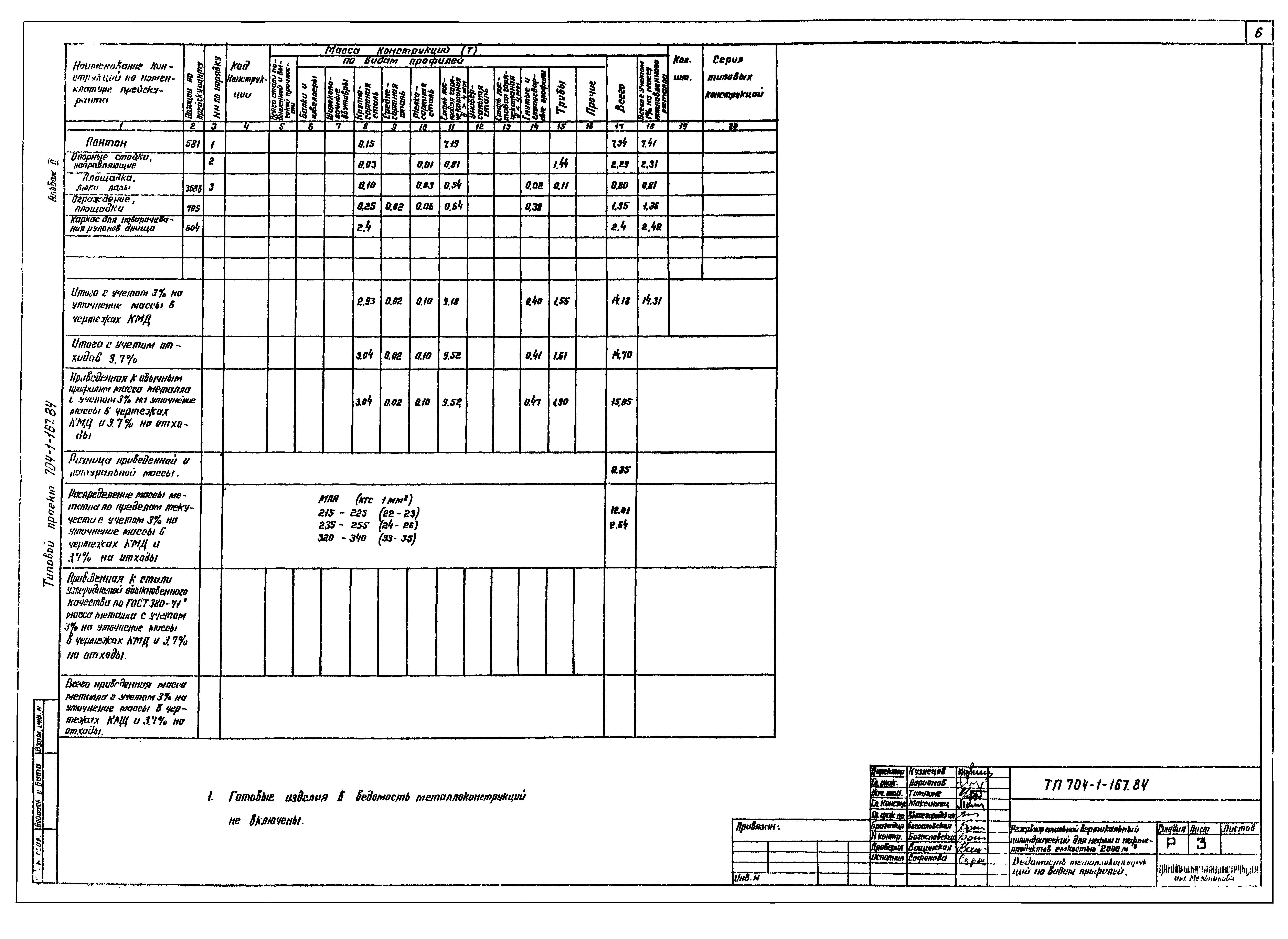 Типовой проект 704-1-167.84