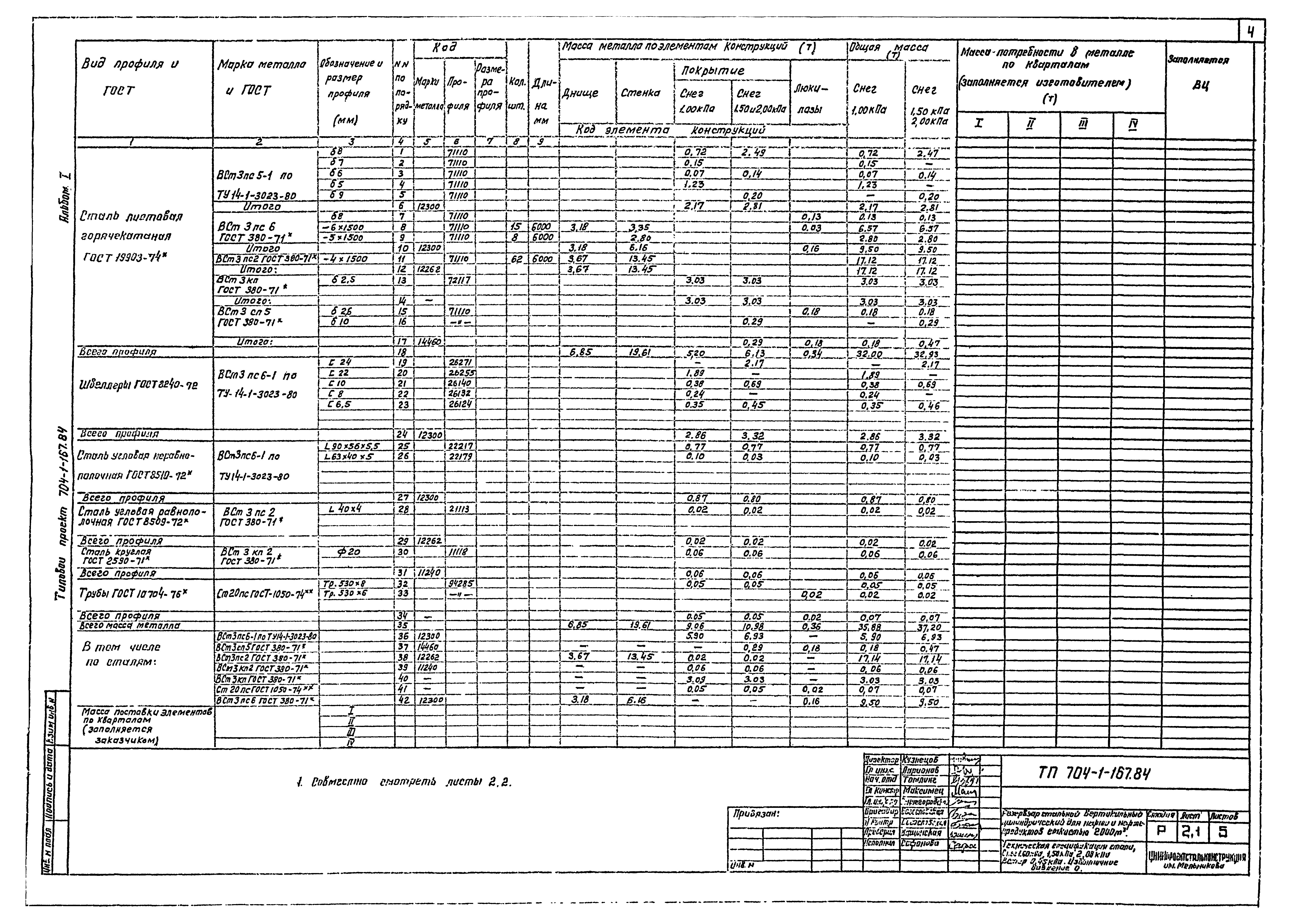 Типовой проект 704-1-167.84