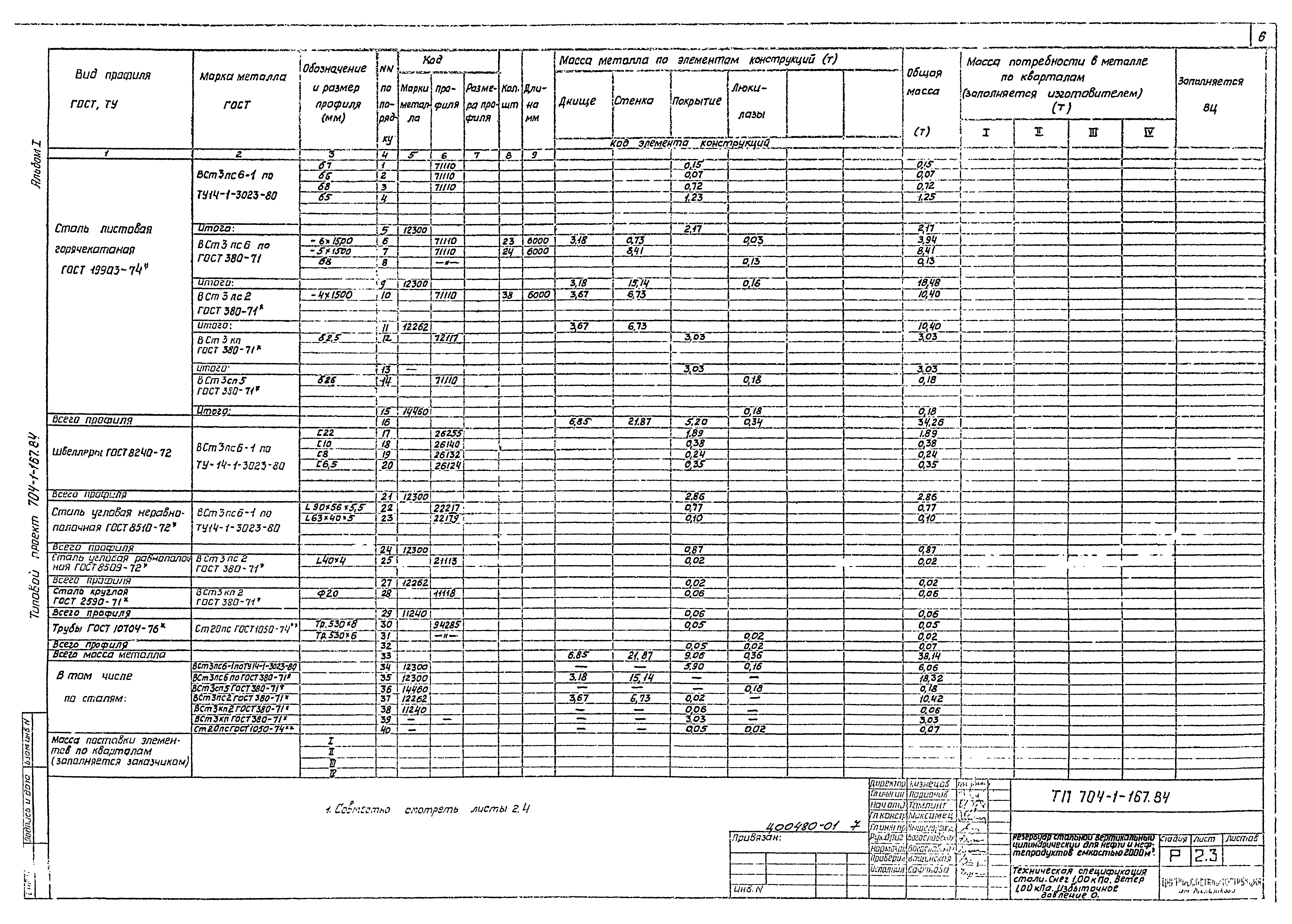 Типовой проект 704-1-167.84