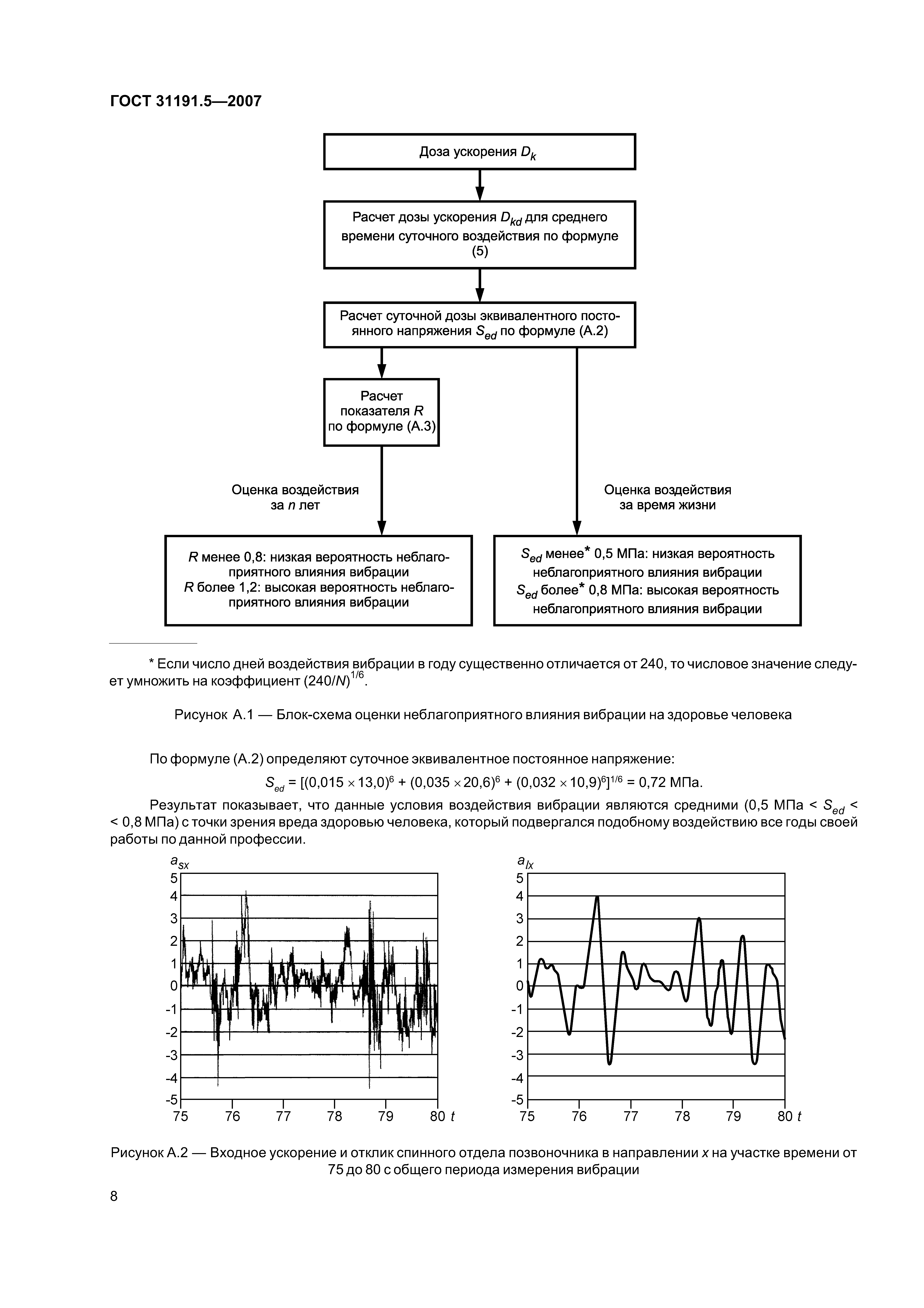 ГОСТ 31191.5-2007