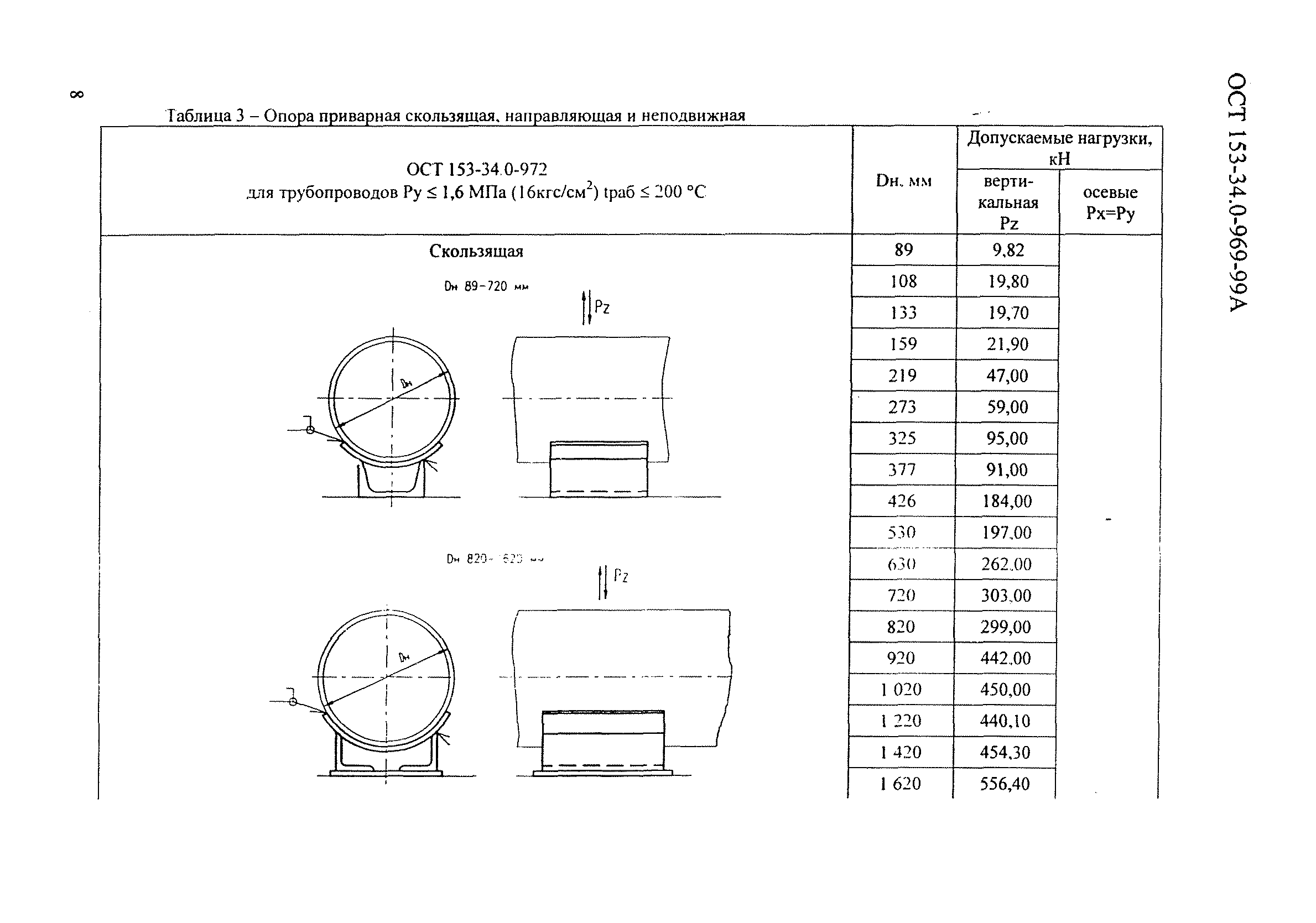 ОСТ 153-34.0-969-99А