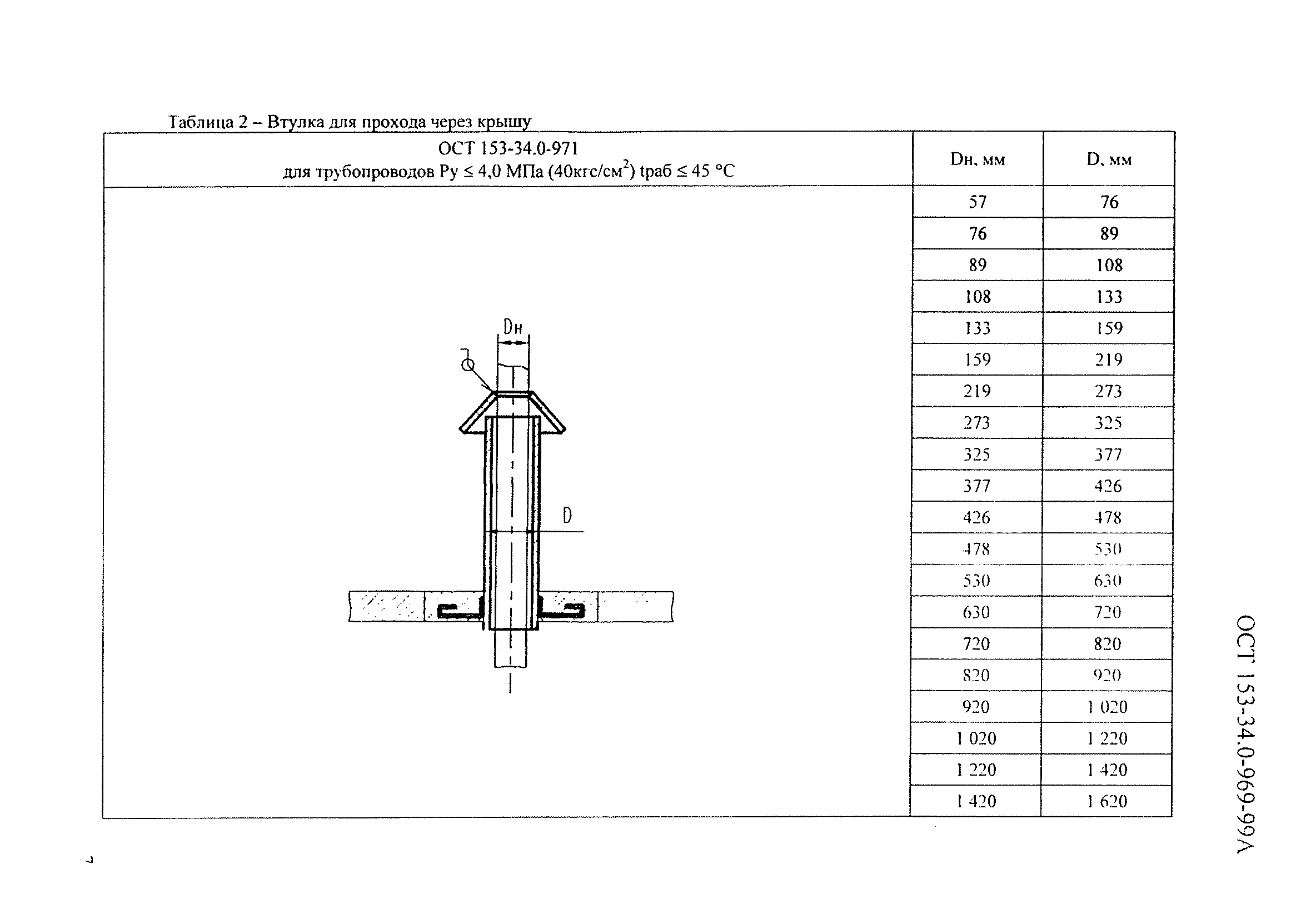 ОСТ 153-34.0-969-99А