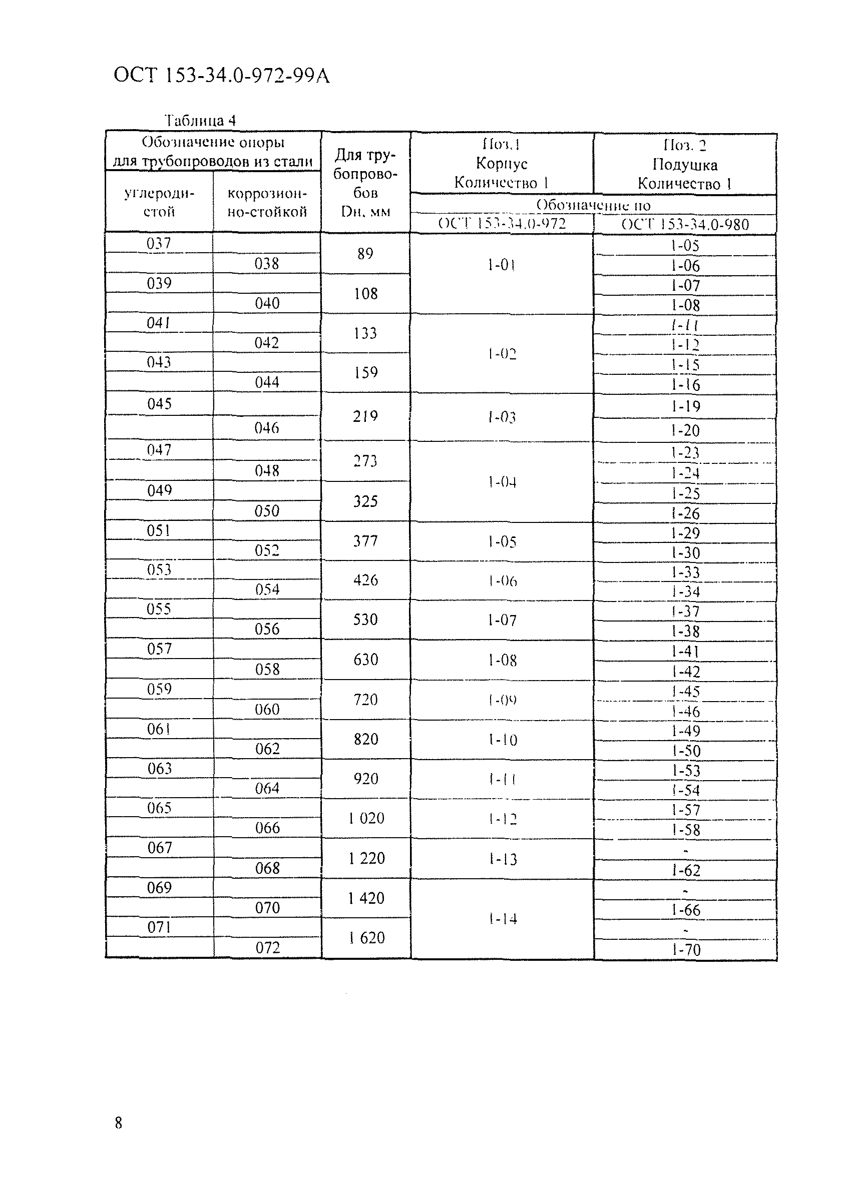 ОСТ 153-34.0-972-99А