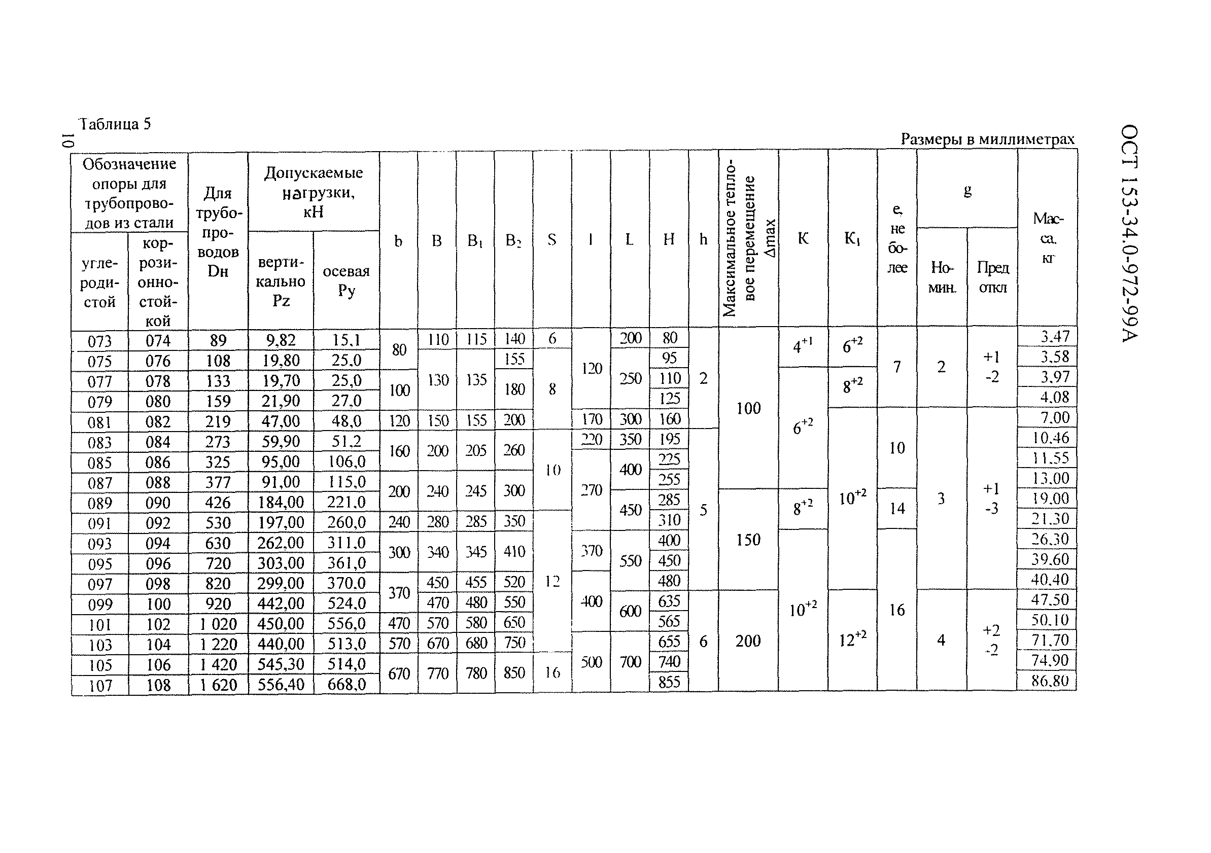 ОСТ 153-34.0-972-99А