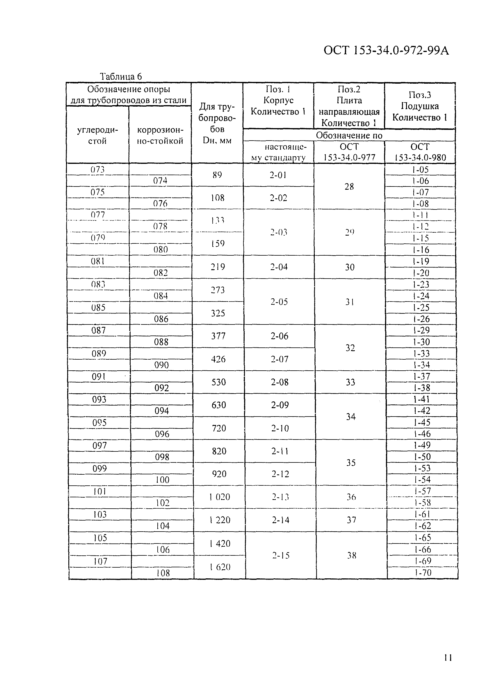 ОСТ 153-34.0-972-99А