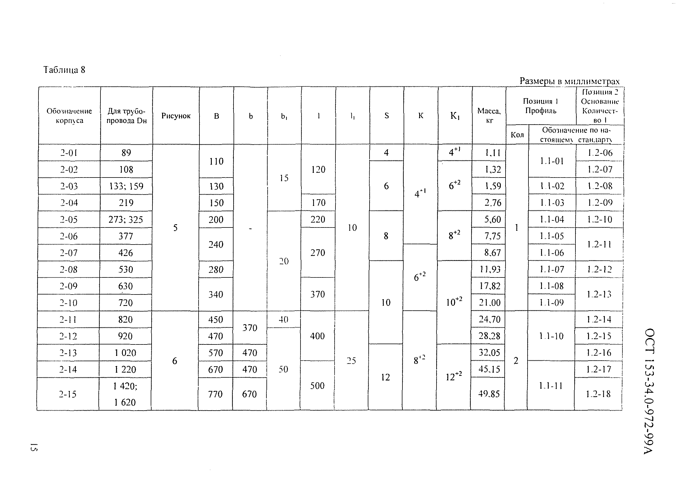 ОСТ 153-34.0-972-99А