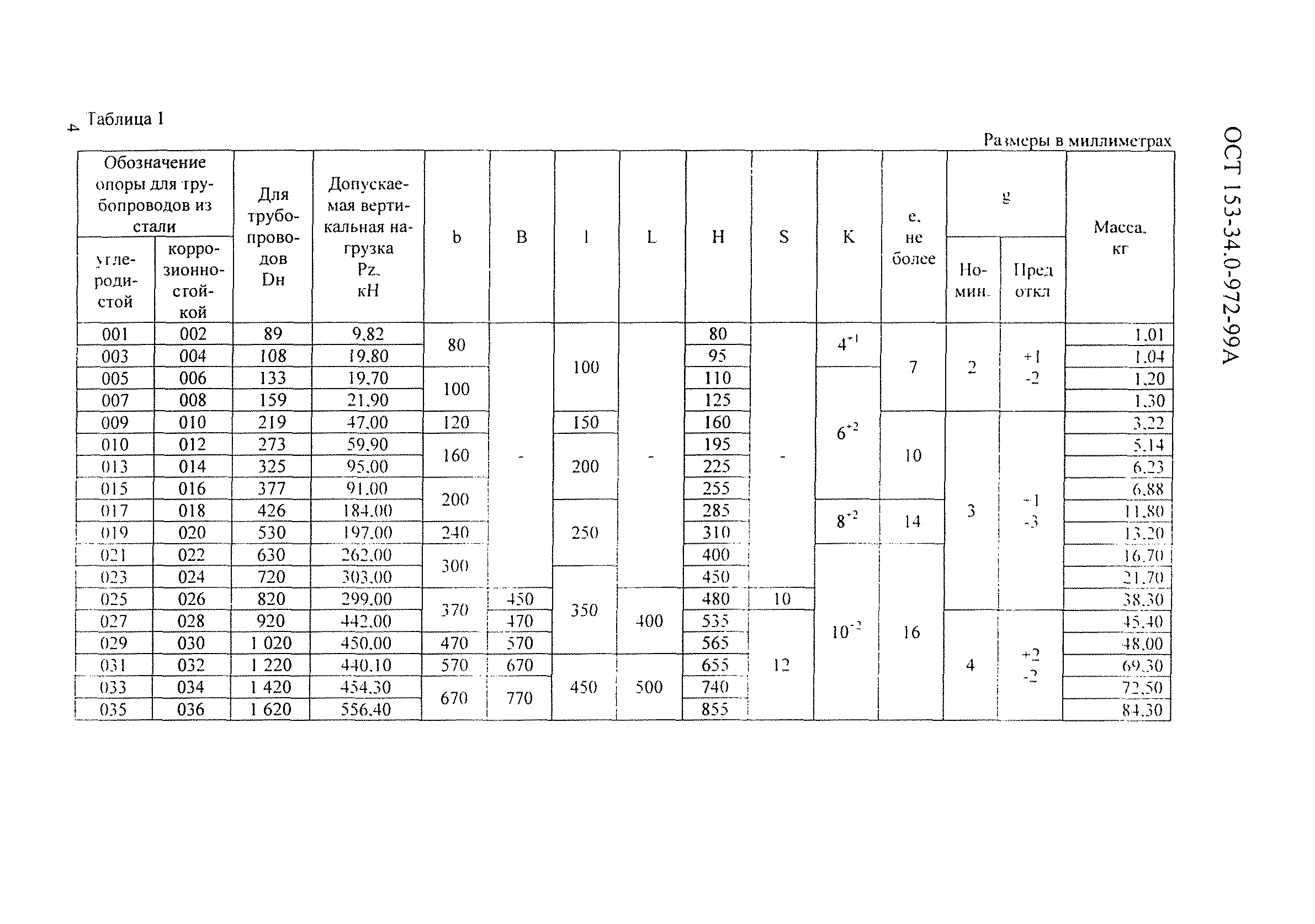 ОСТ 153-34.0-972-99А