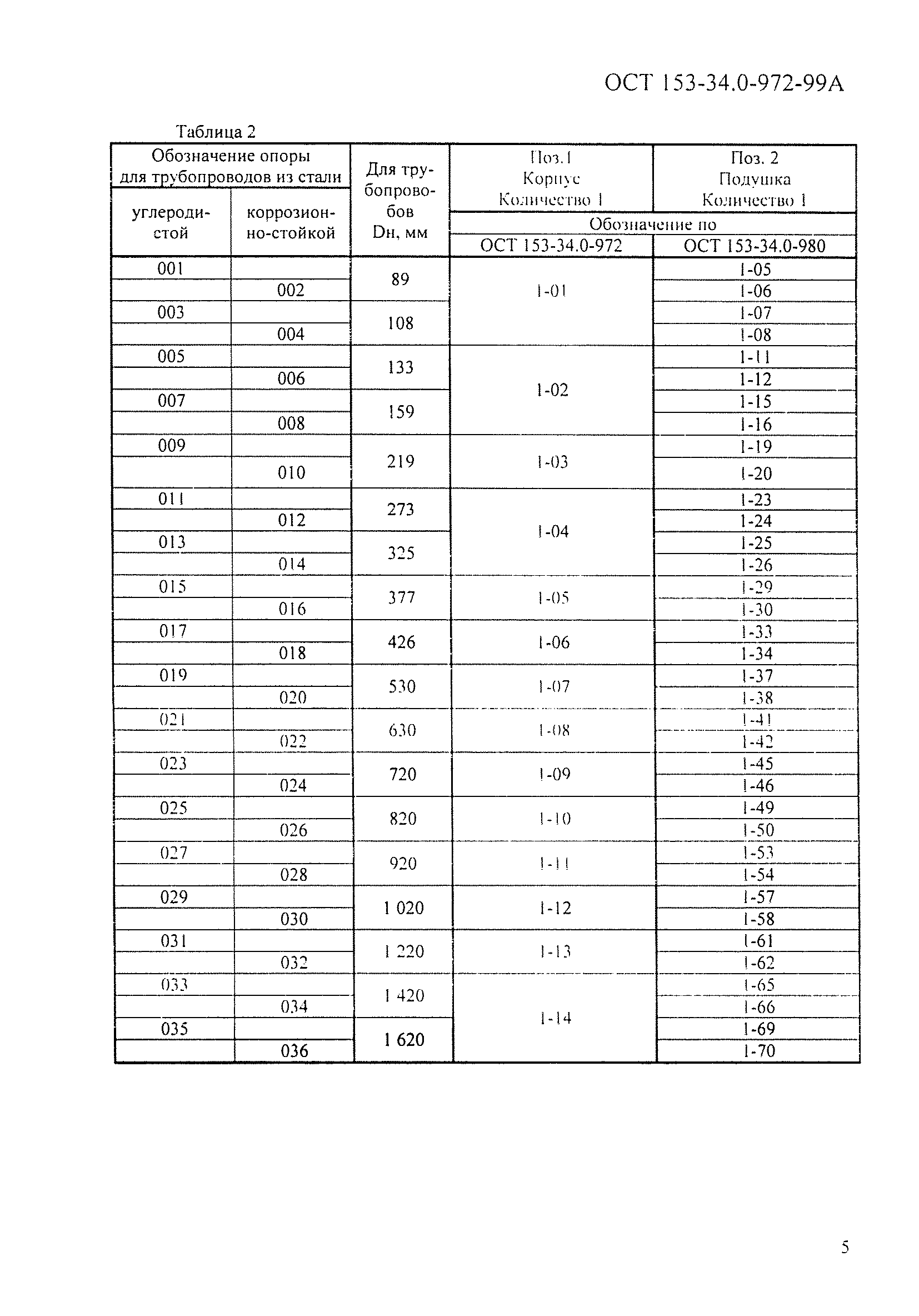 ОСТ 153-34.0-972-99А