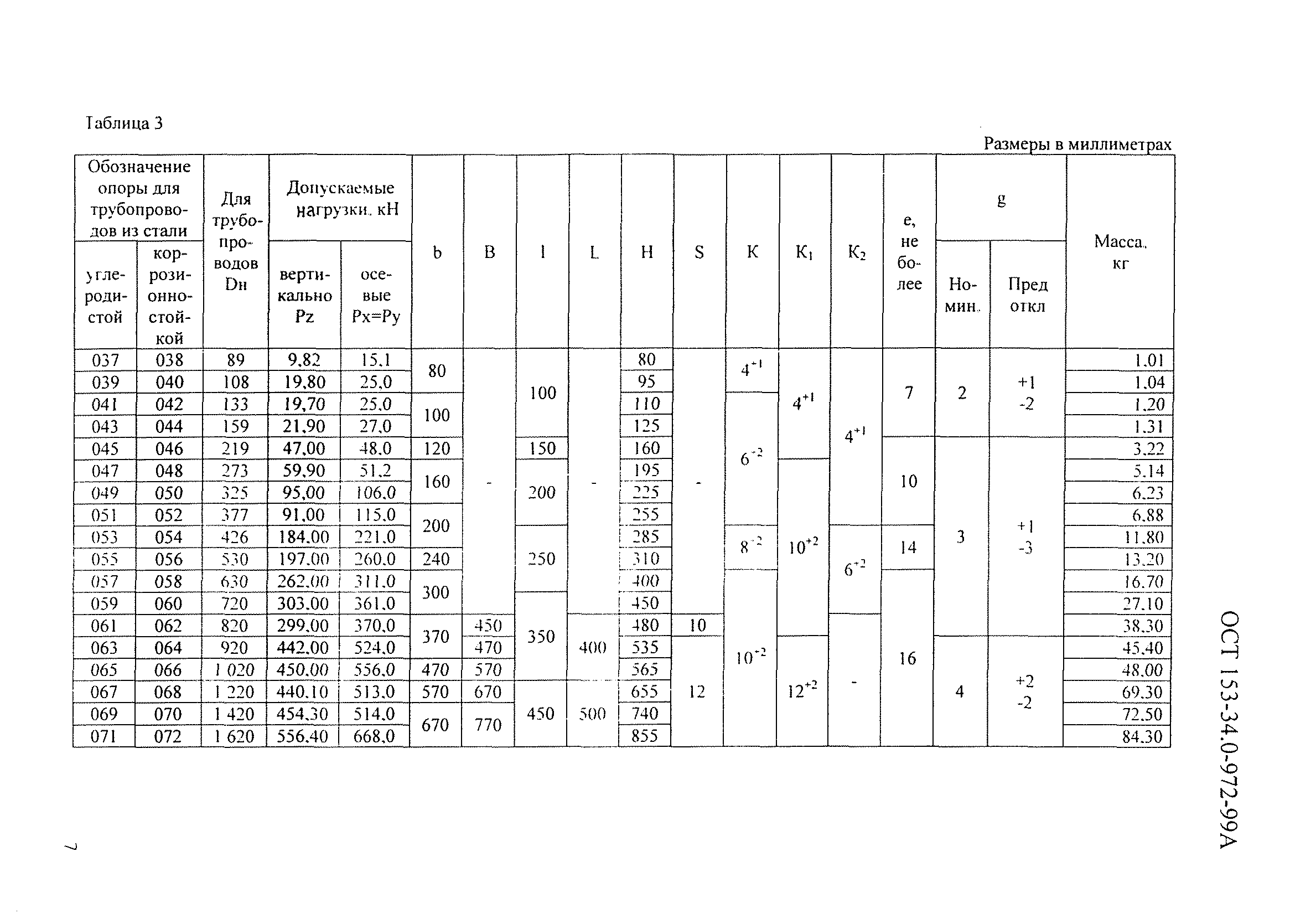 ОСТ 153-34.0-972-99А