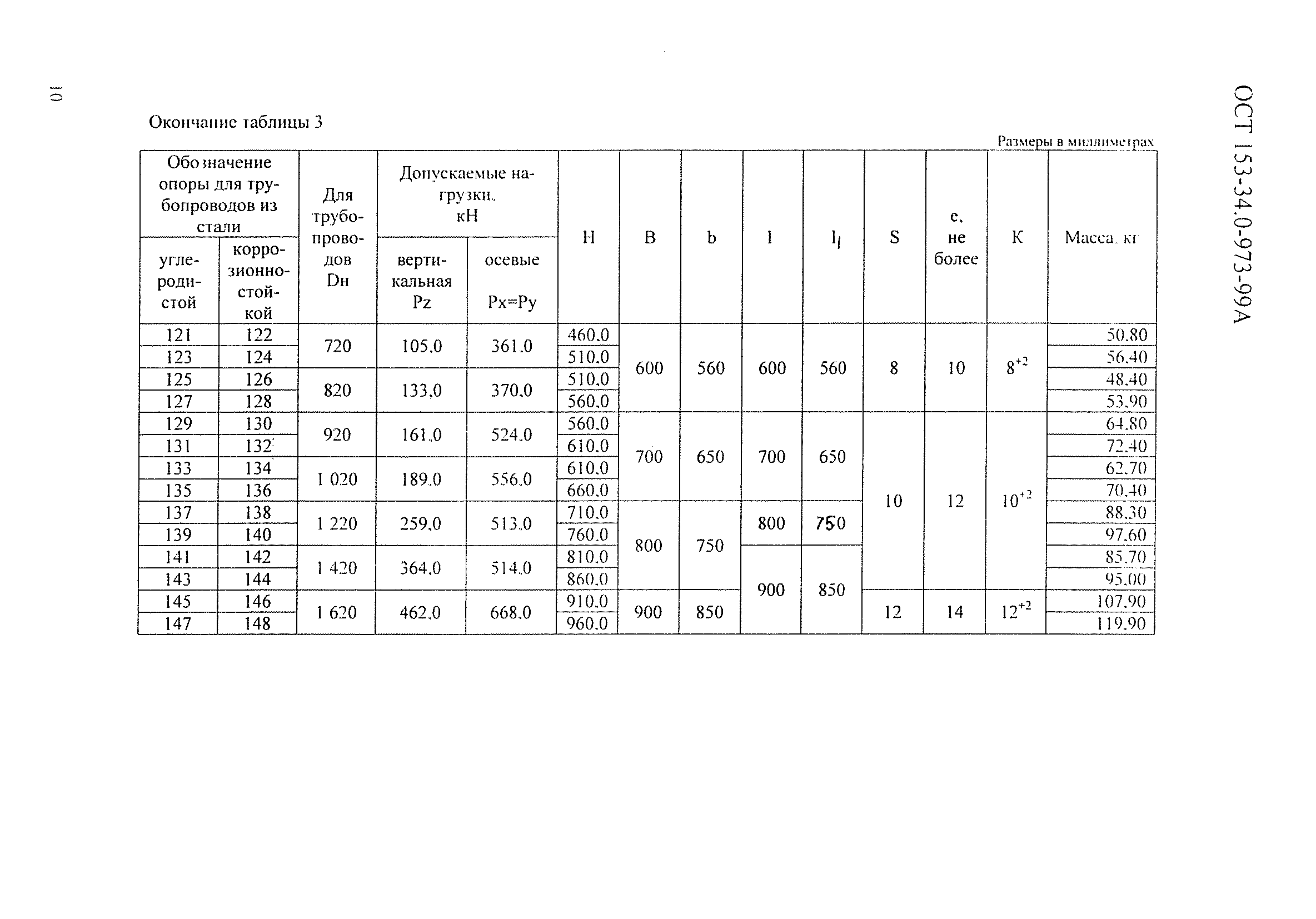 ОСТ 153-34.0-973-99А