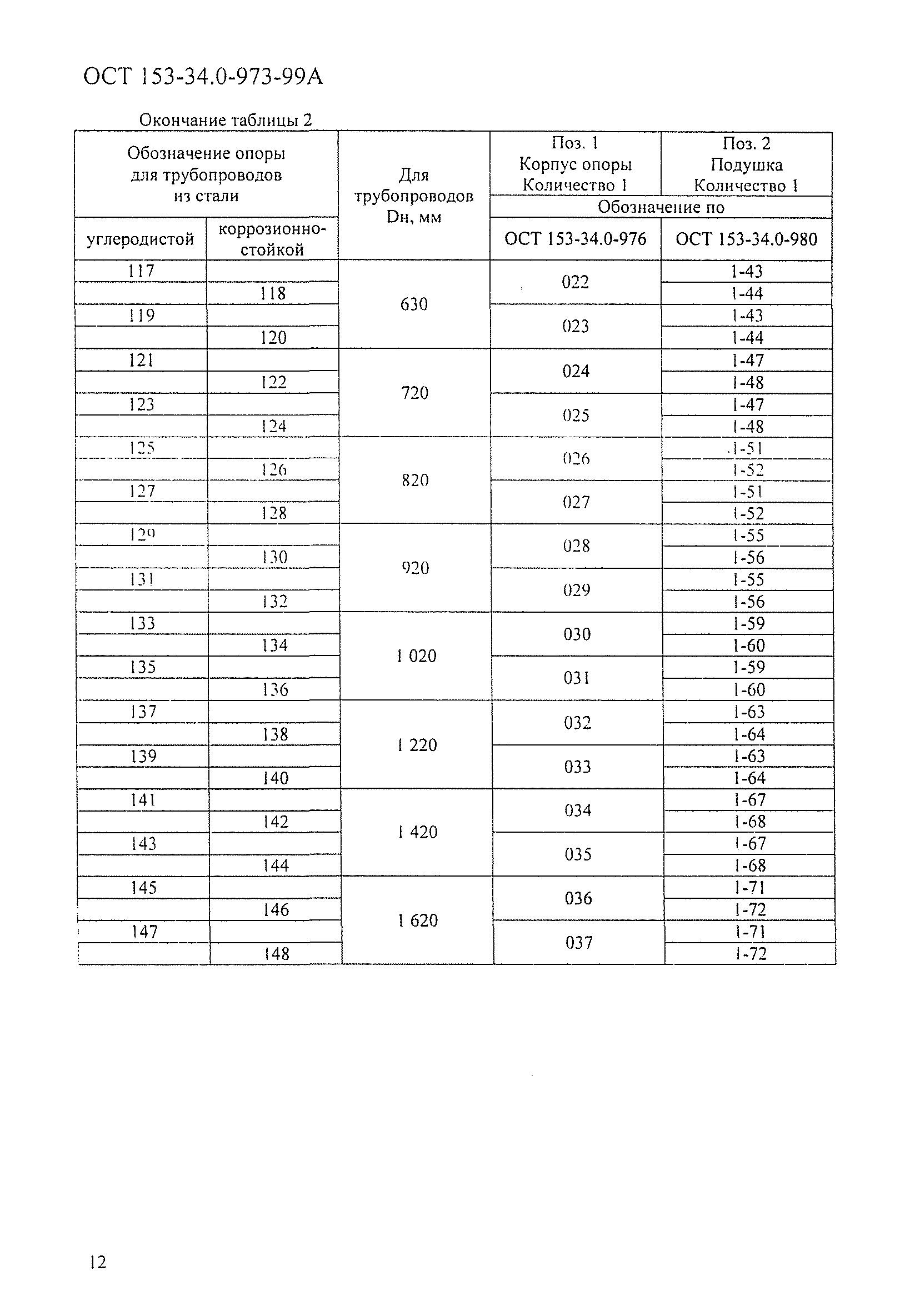 ОСТ 153-34.0-973-99А