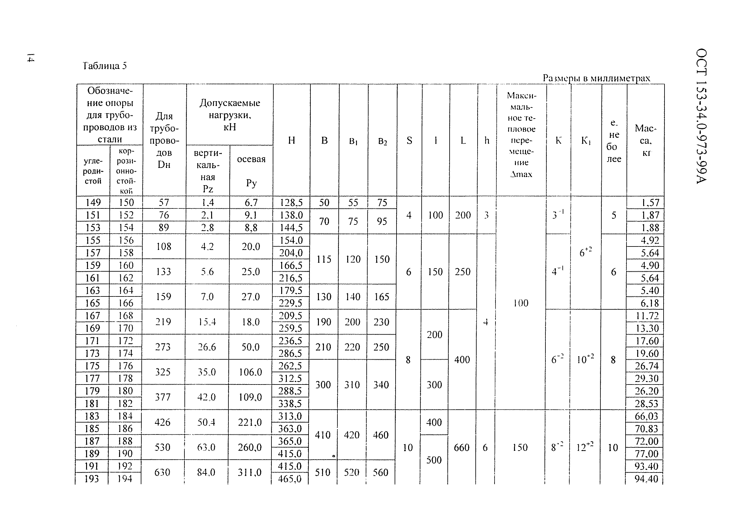 ОСТ 153-34.0-973-99А