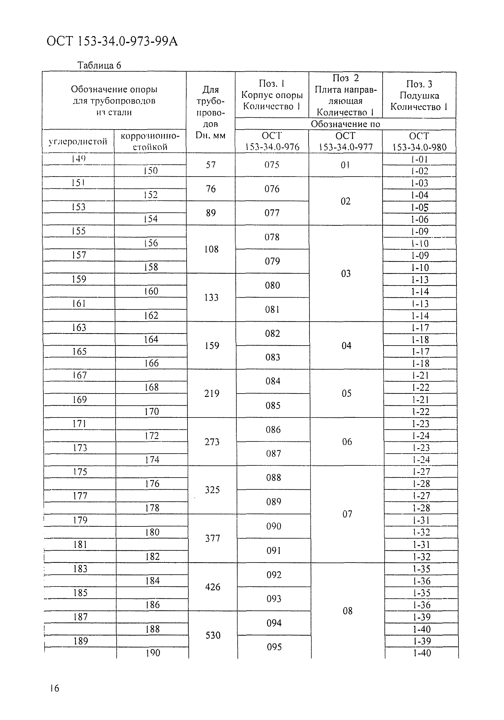 ОСТ 153-34.0-973-99А