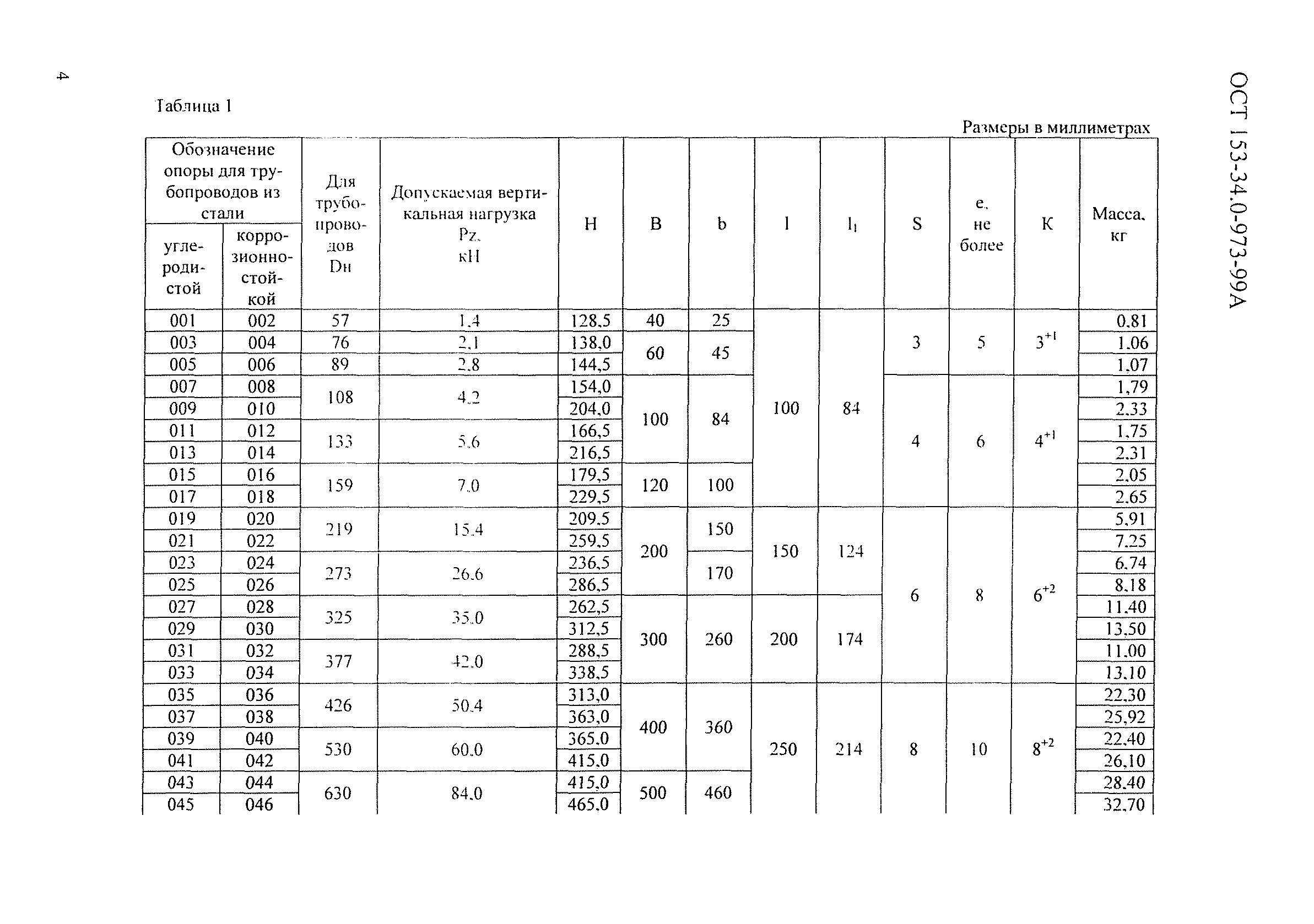 ОСТ 153-34.0-973-99А