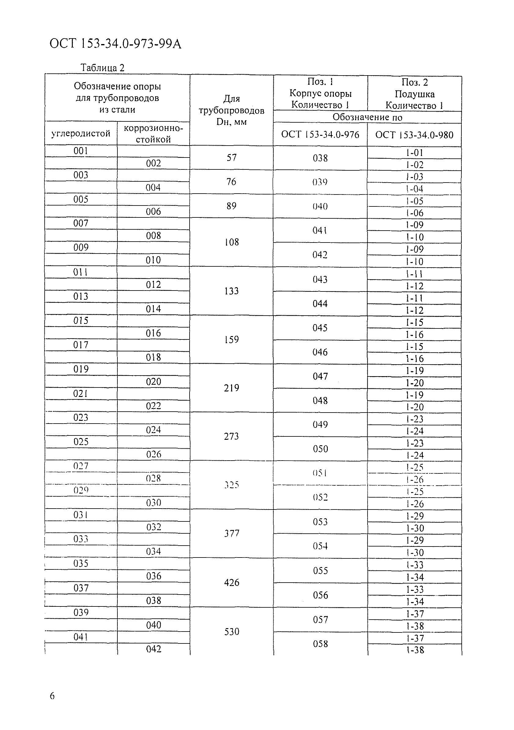 ОСТ 153-34.0-973-99А