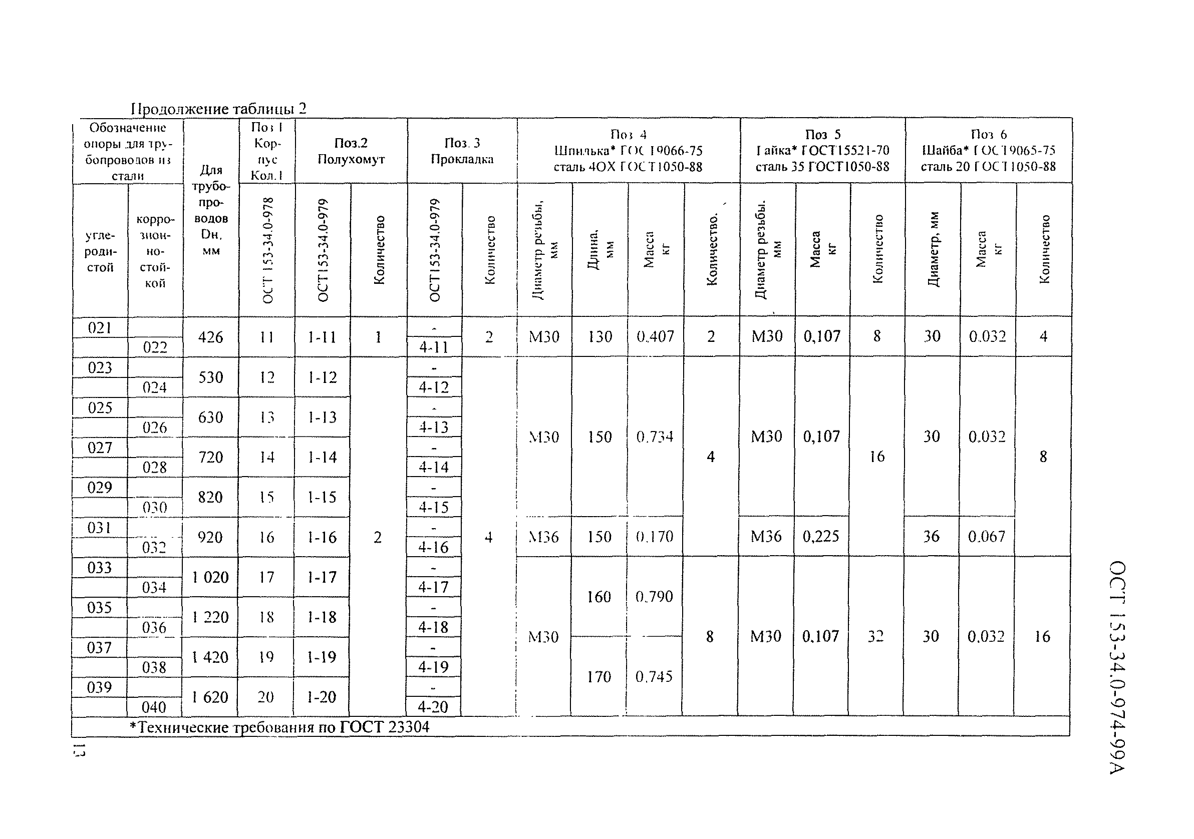 ОСТ 153-34.0-974-99А