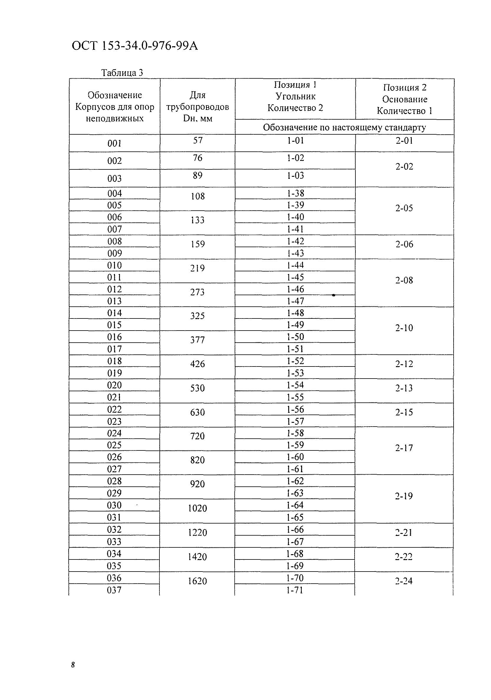 ОСТ 153-34.0-976-99А