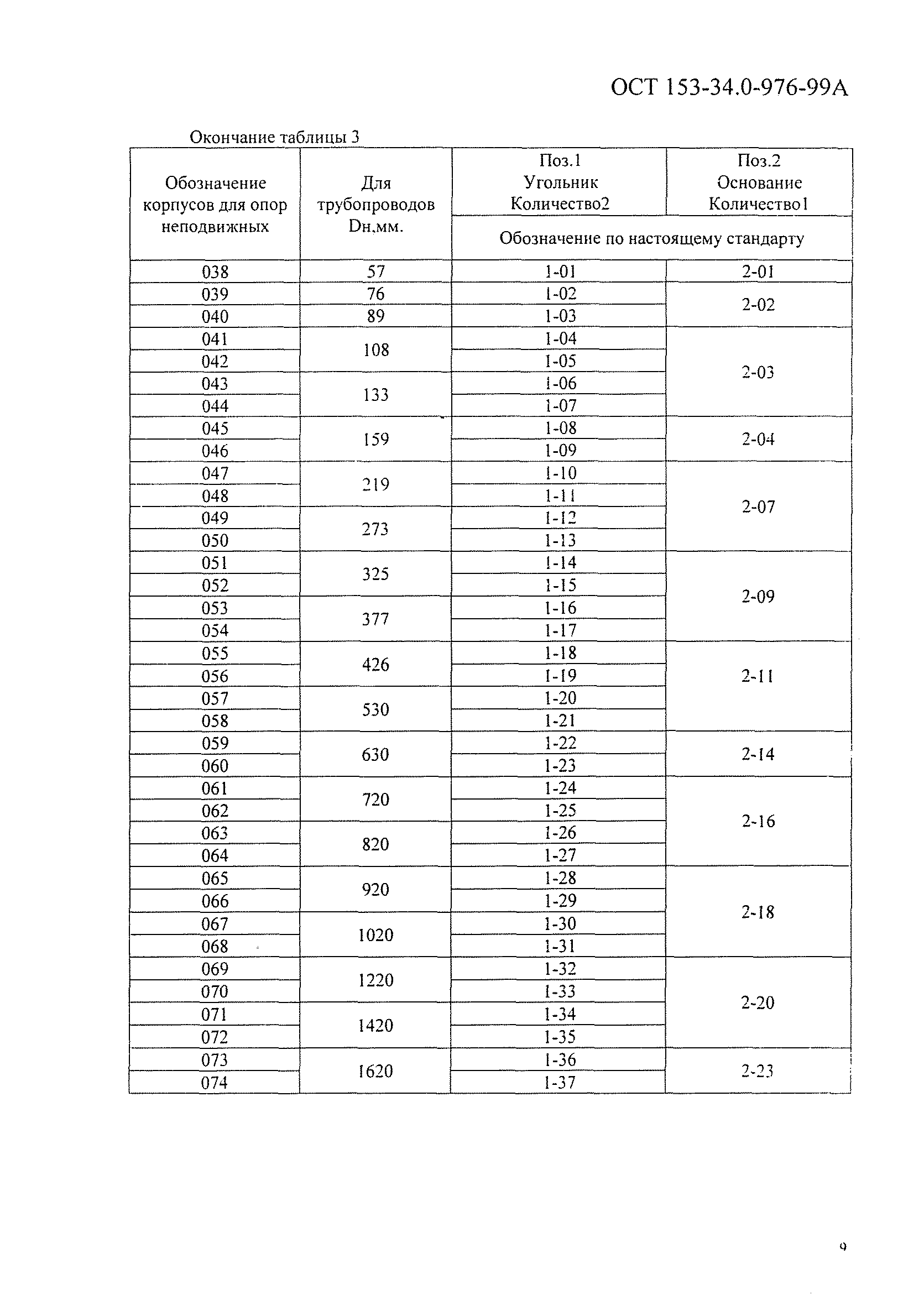 ОСТ 153-34.0-976-99А