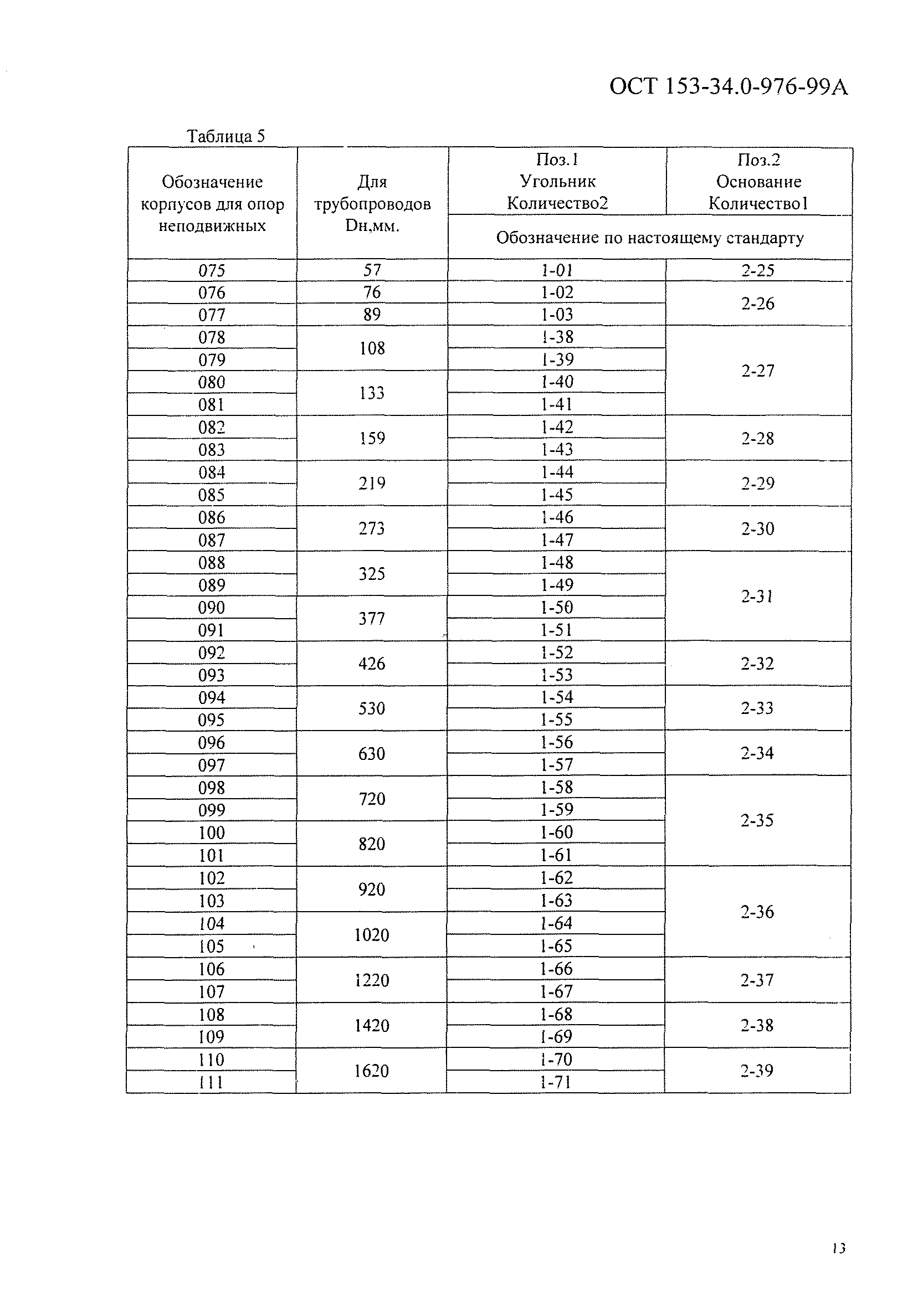 ОСТ 153-34.0-976-99А