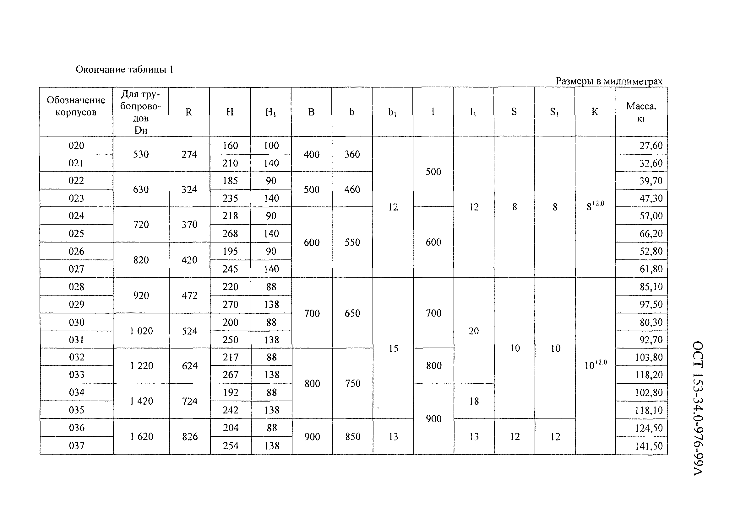 ОСТ 153-34.0-976-99А