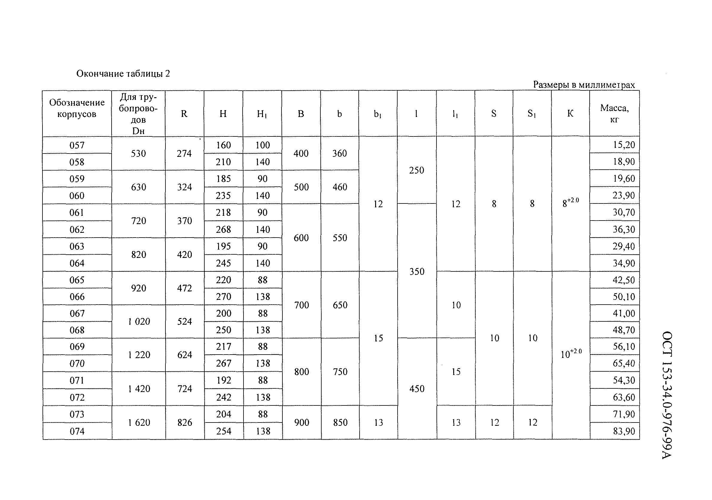 ОСТ 153-34.0-976-99А