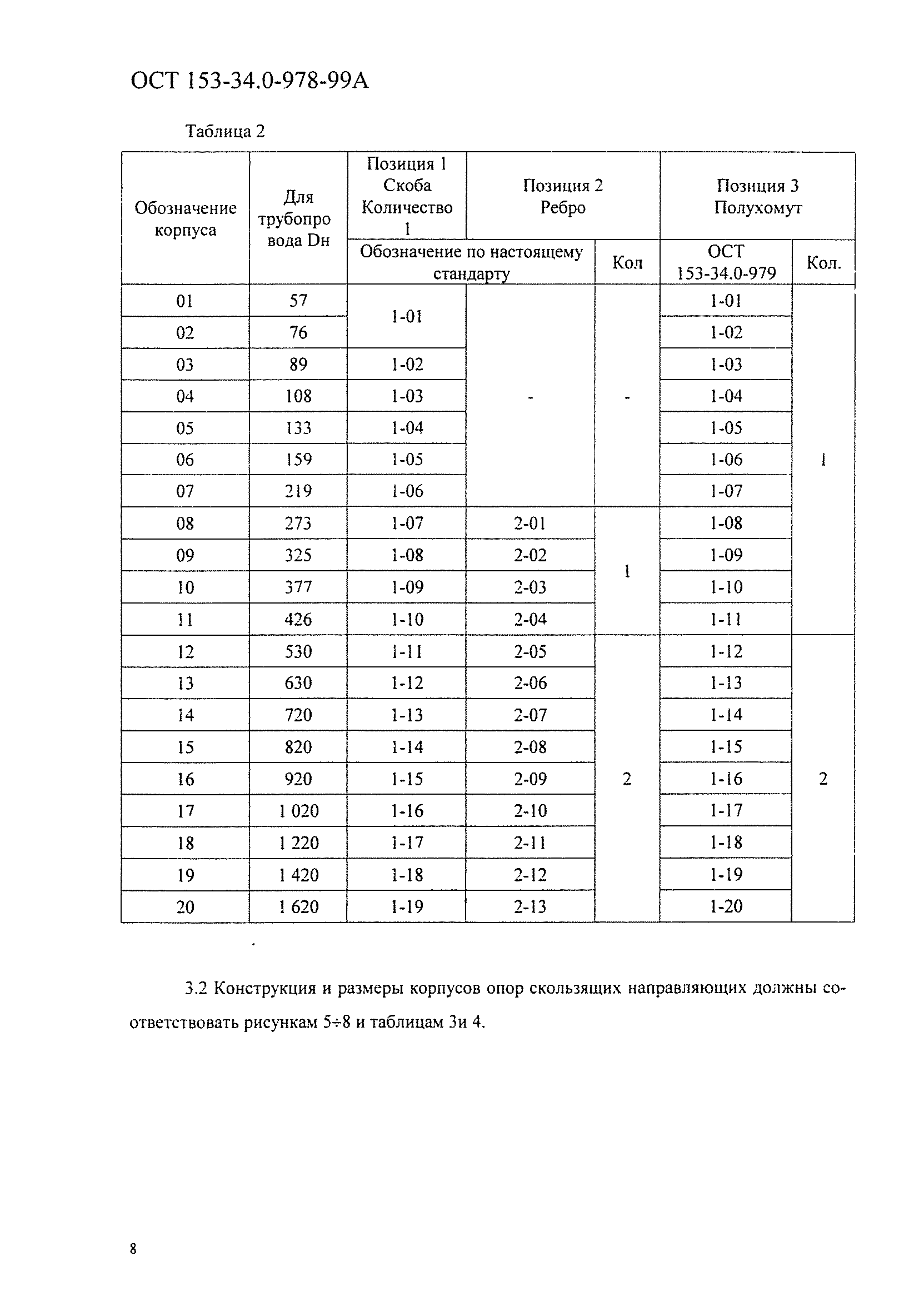 ОСТ 153-34.0-978-99А