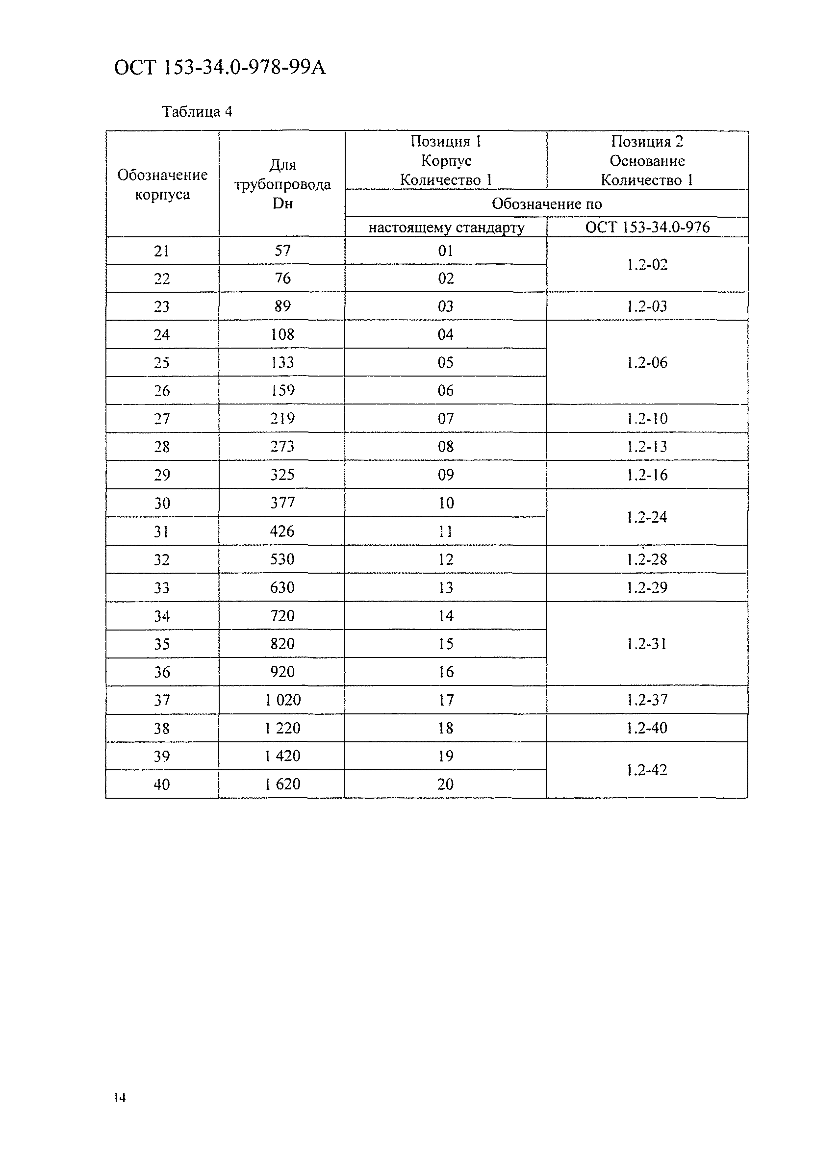 ОСТ 153-34.0-978-99А