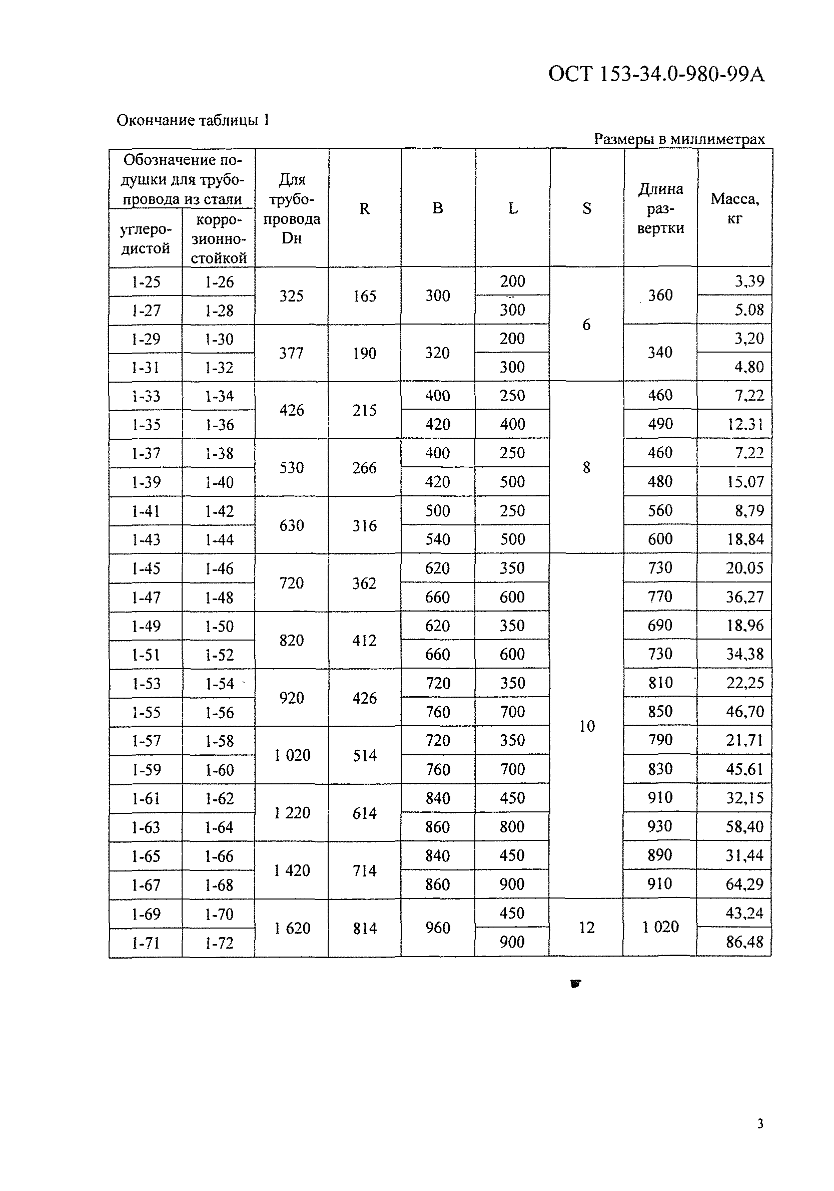 ОСТ 153-34.0-980-99А