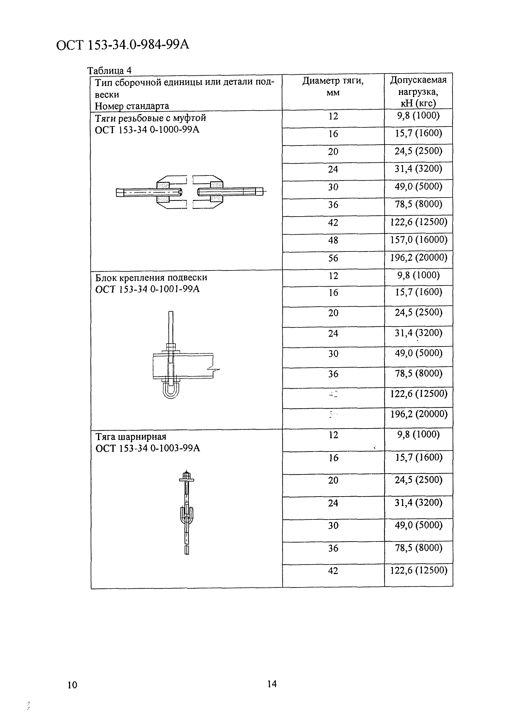 ОСТ 153-34.0-984-99А