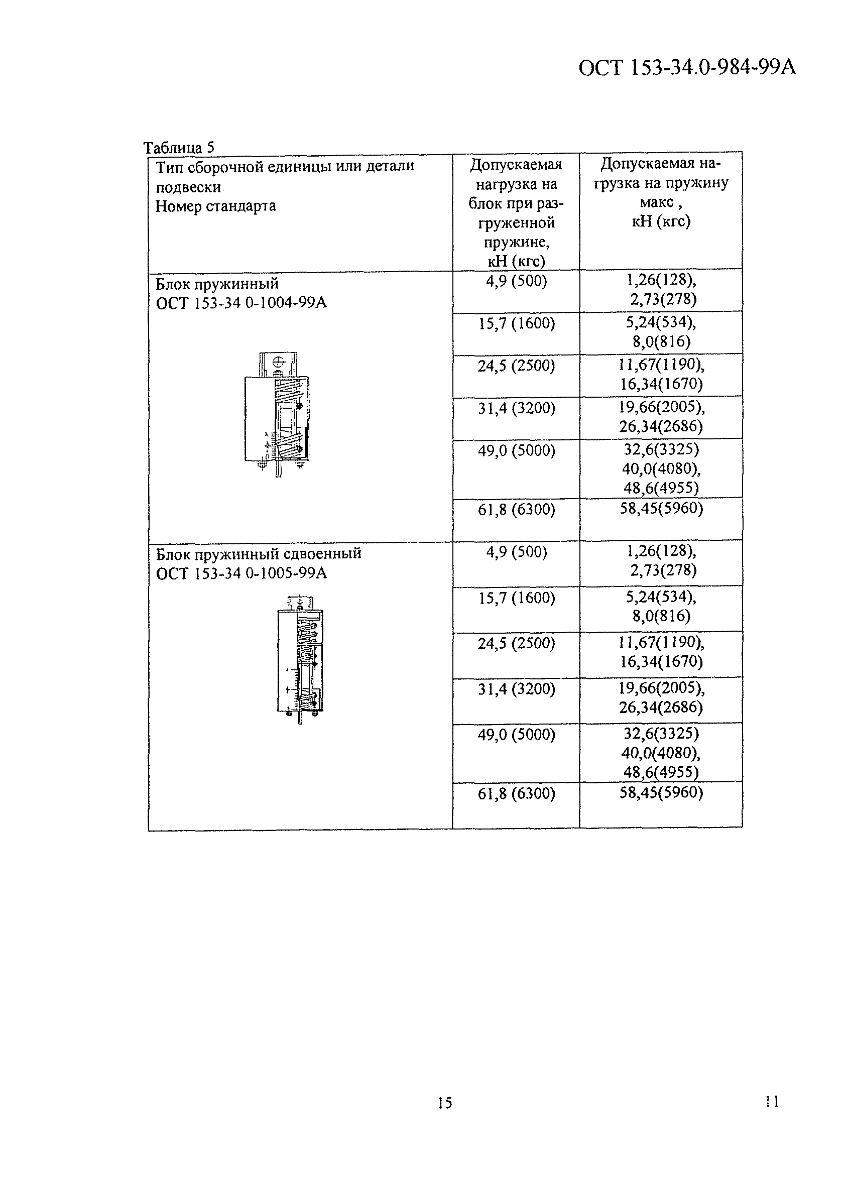 ОСТ 153-34.0-984-99А