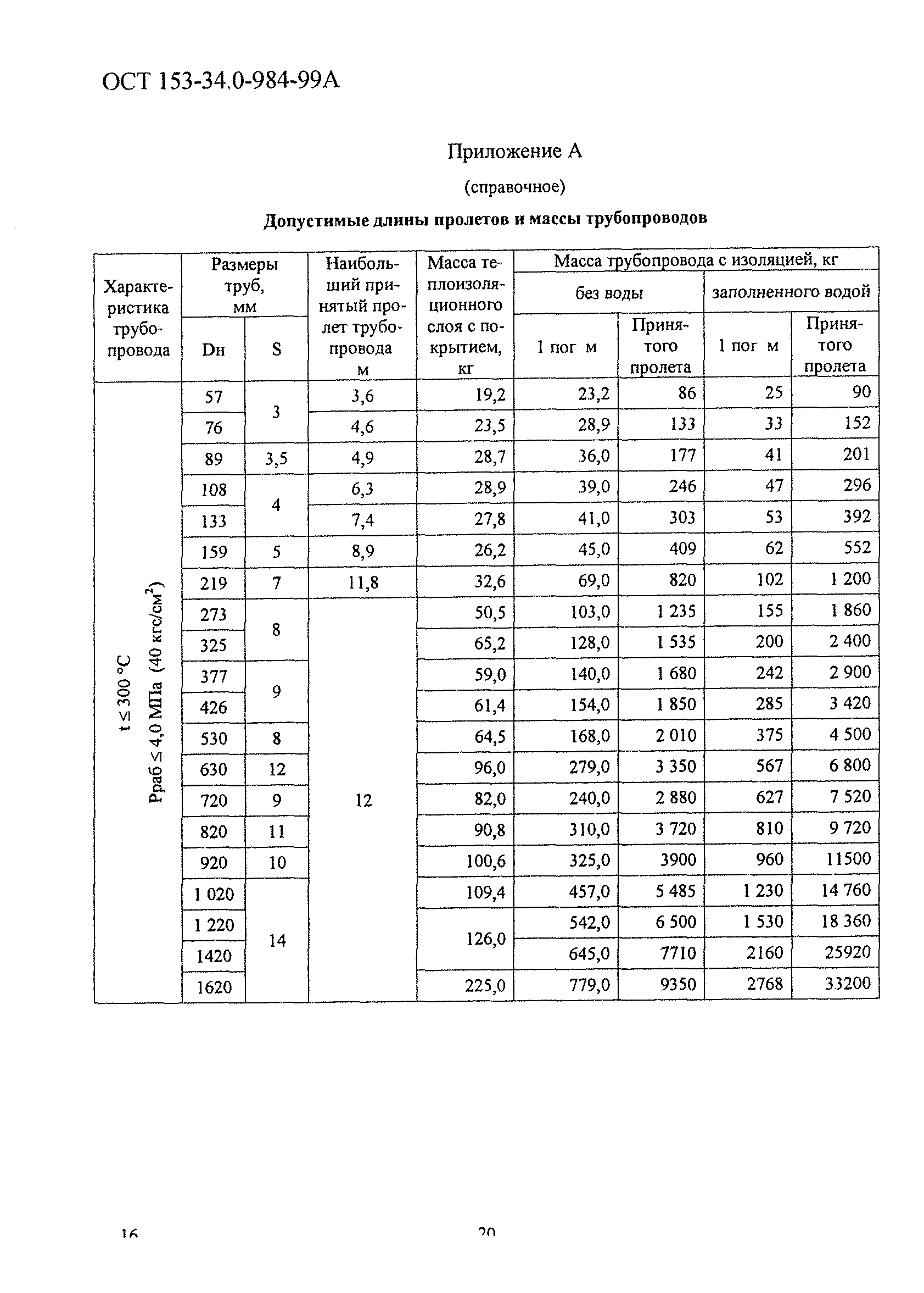 ОСТ 153-34.0-984-99А