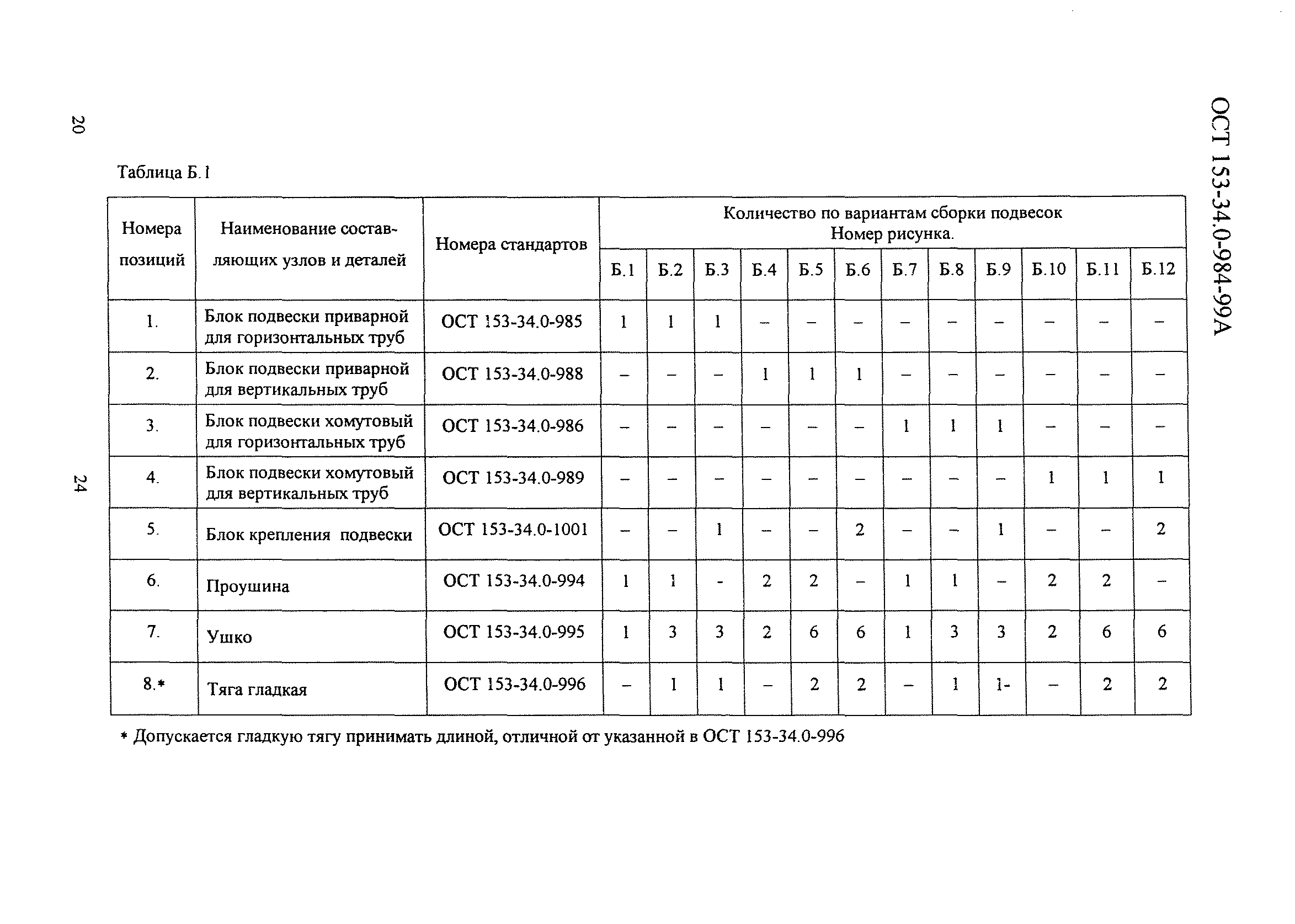 ОСТ 153-34.0-984-99А