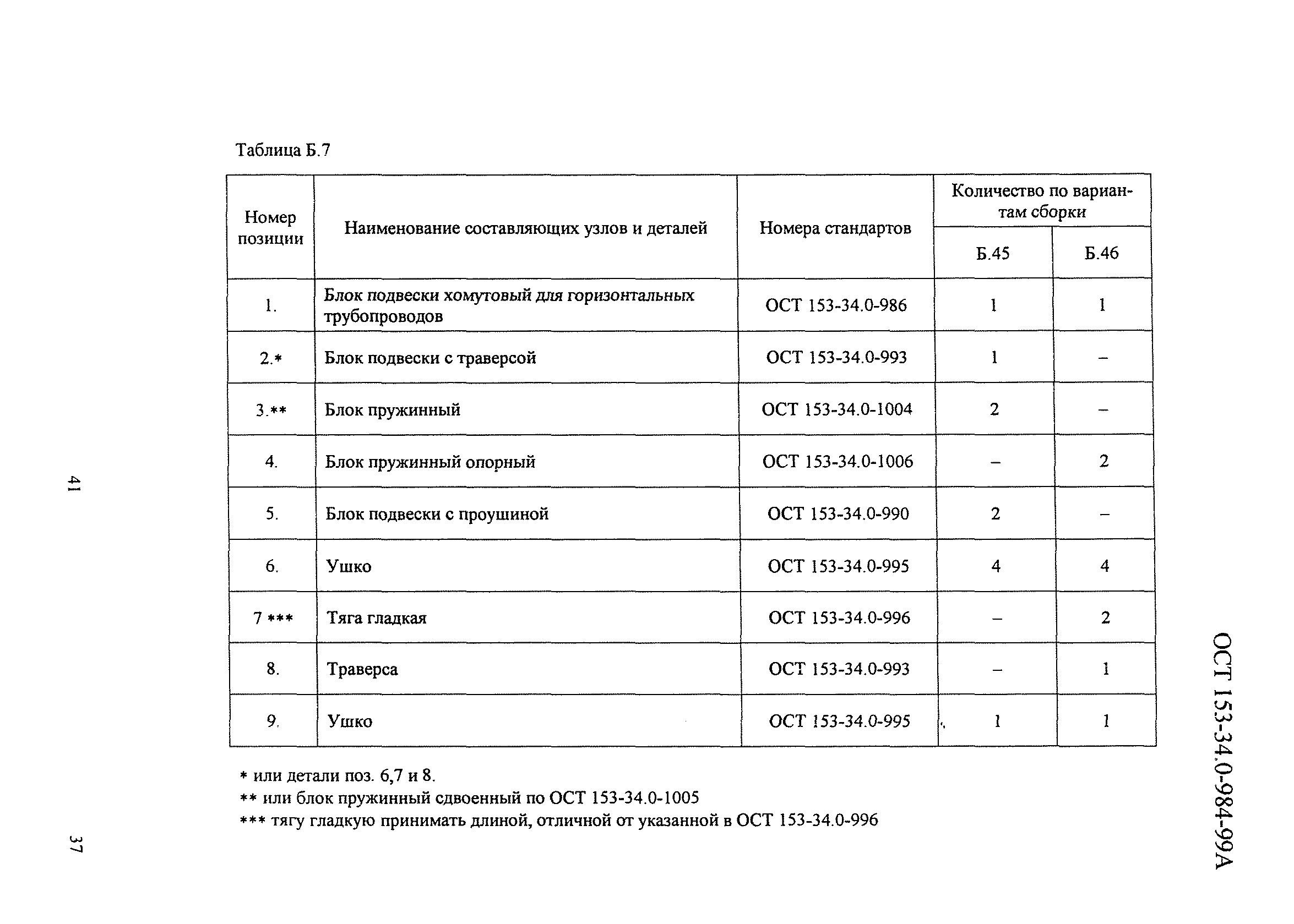 ОСТ 153-34.0-984-99А