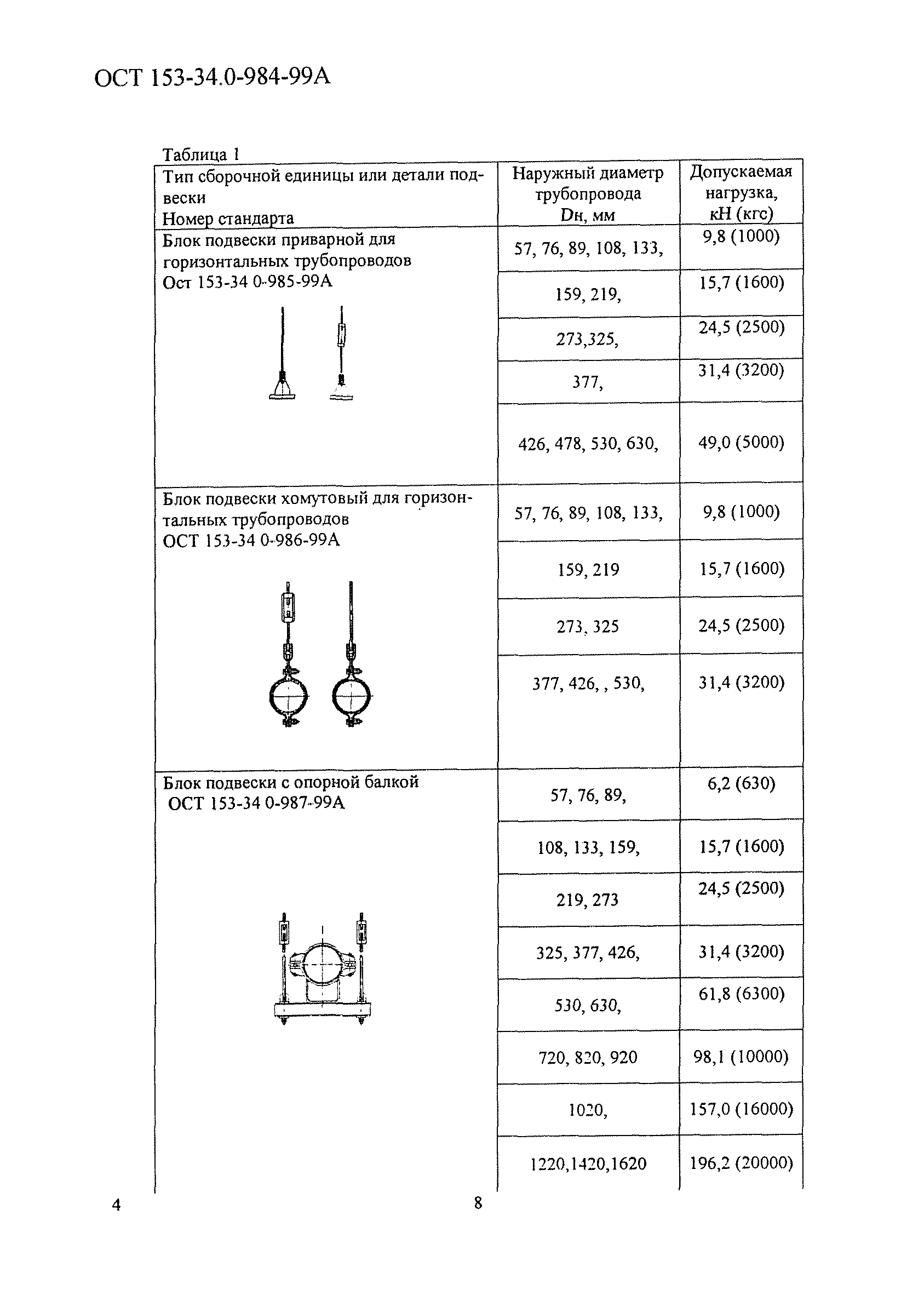 ОСТ 153-34.0-984-99А