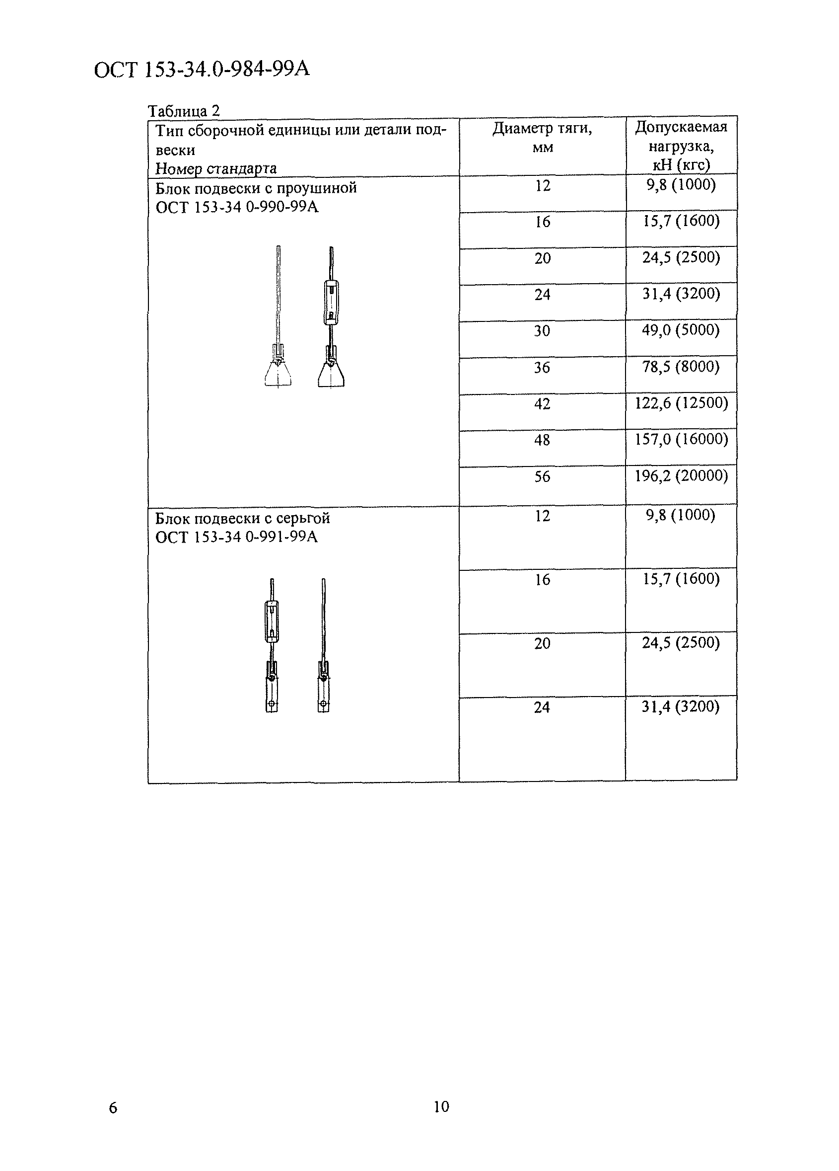 ОСТ 153-34.0-984-99А