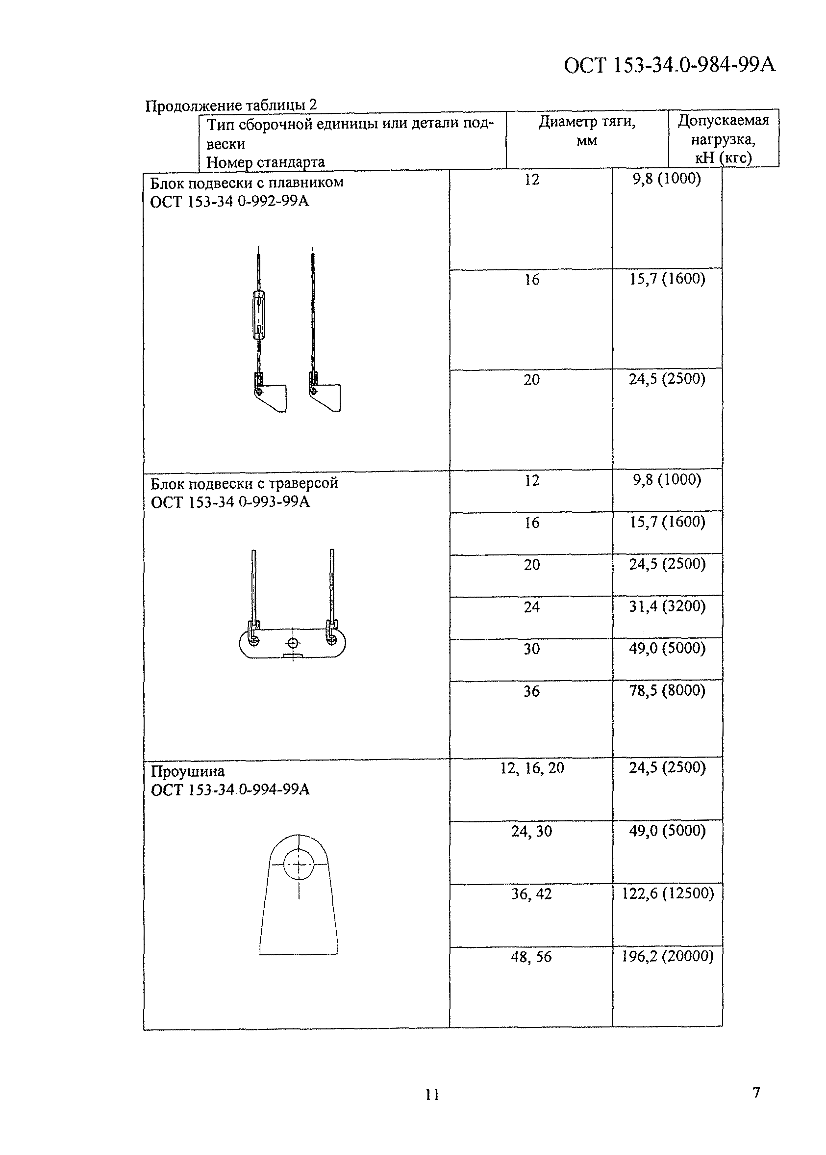 ОСТ 153-34.0-984-99А