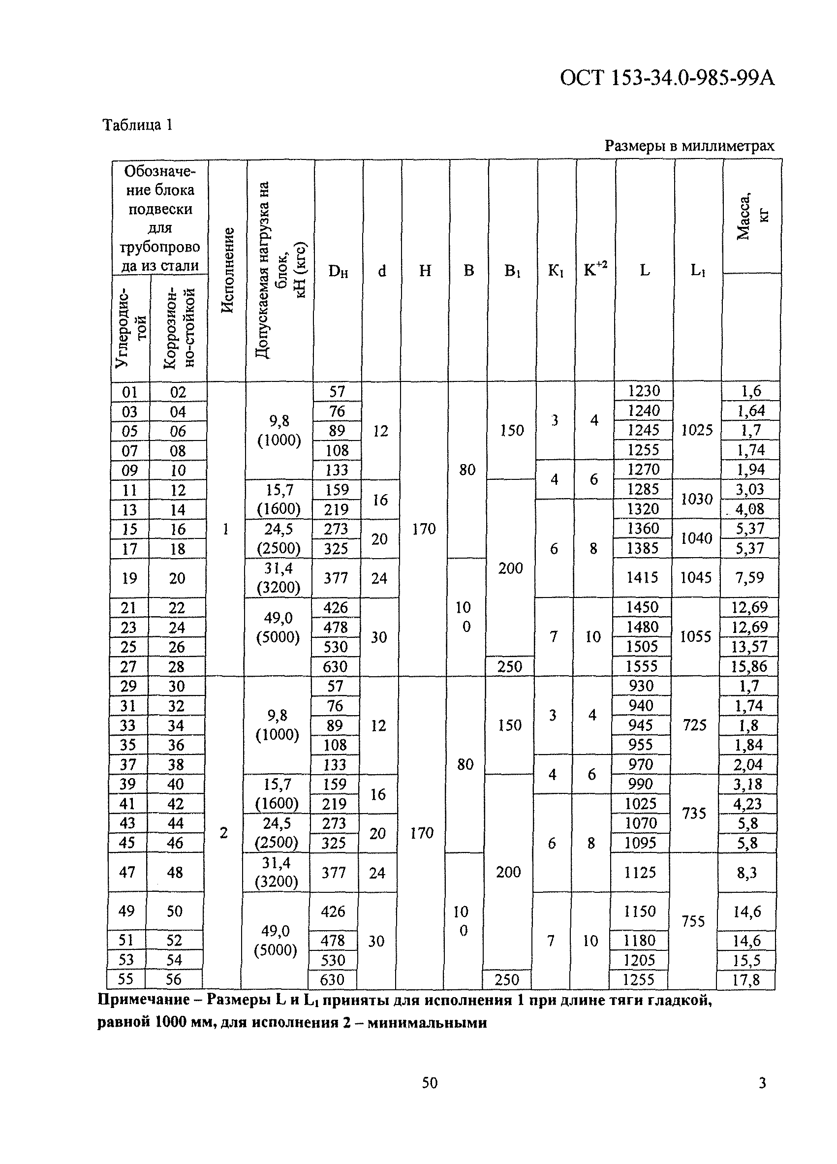 ОСТ 153-34.0-985-99А