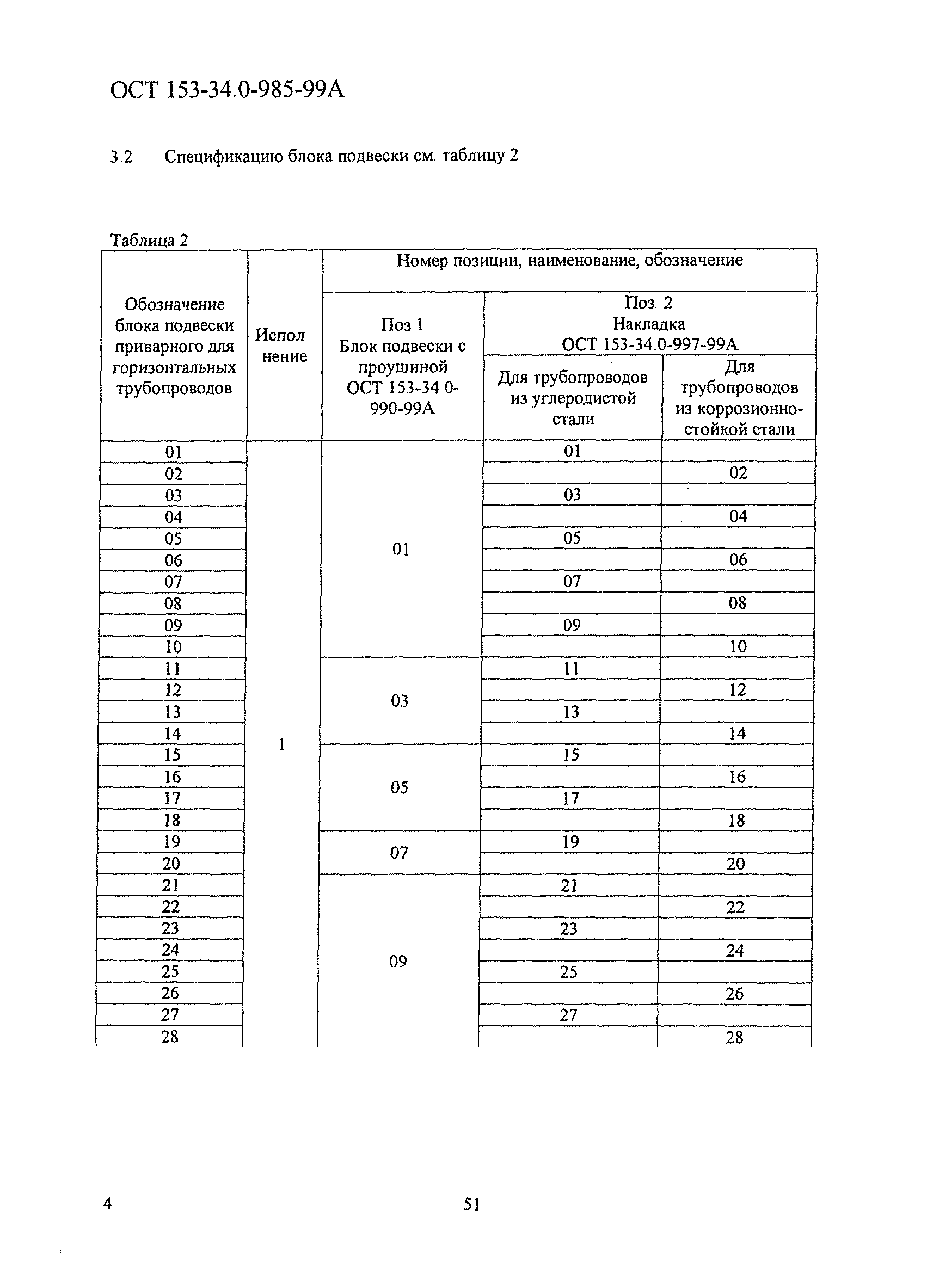 ОСТ 153-34.0-985-99А