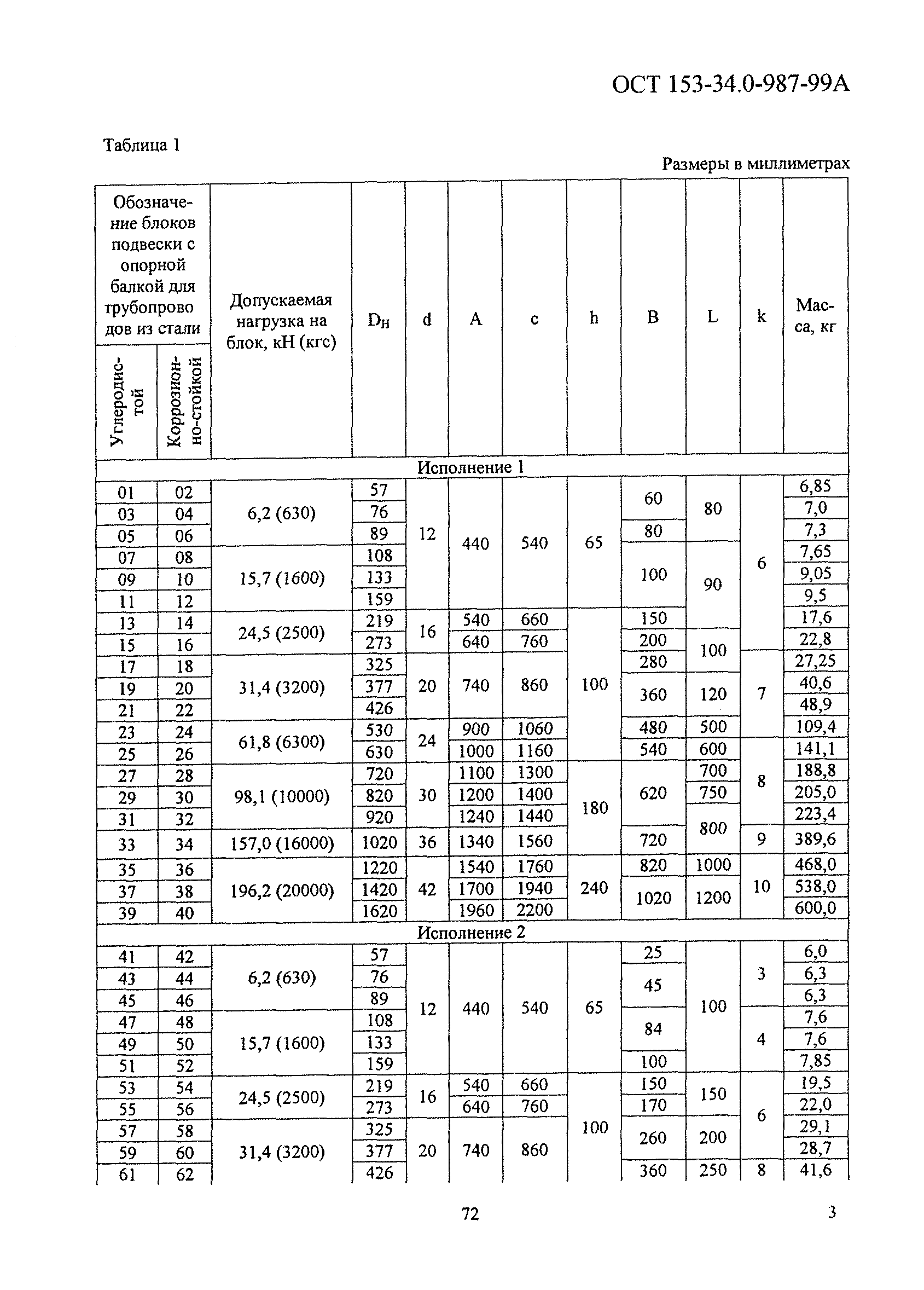 ОСТ 153-34.0-987-99А