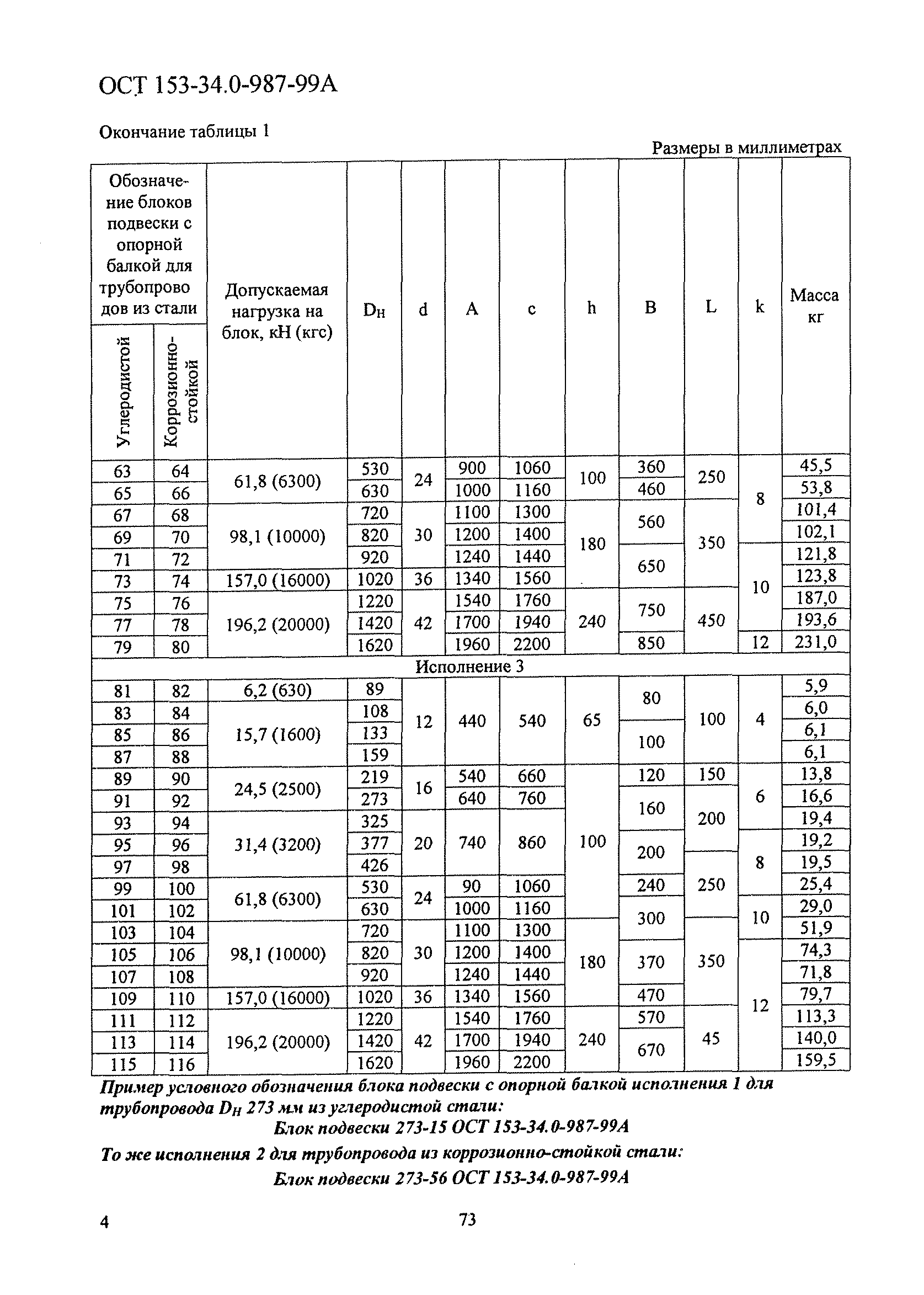 ОСТ 153-34.0-987-99А