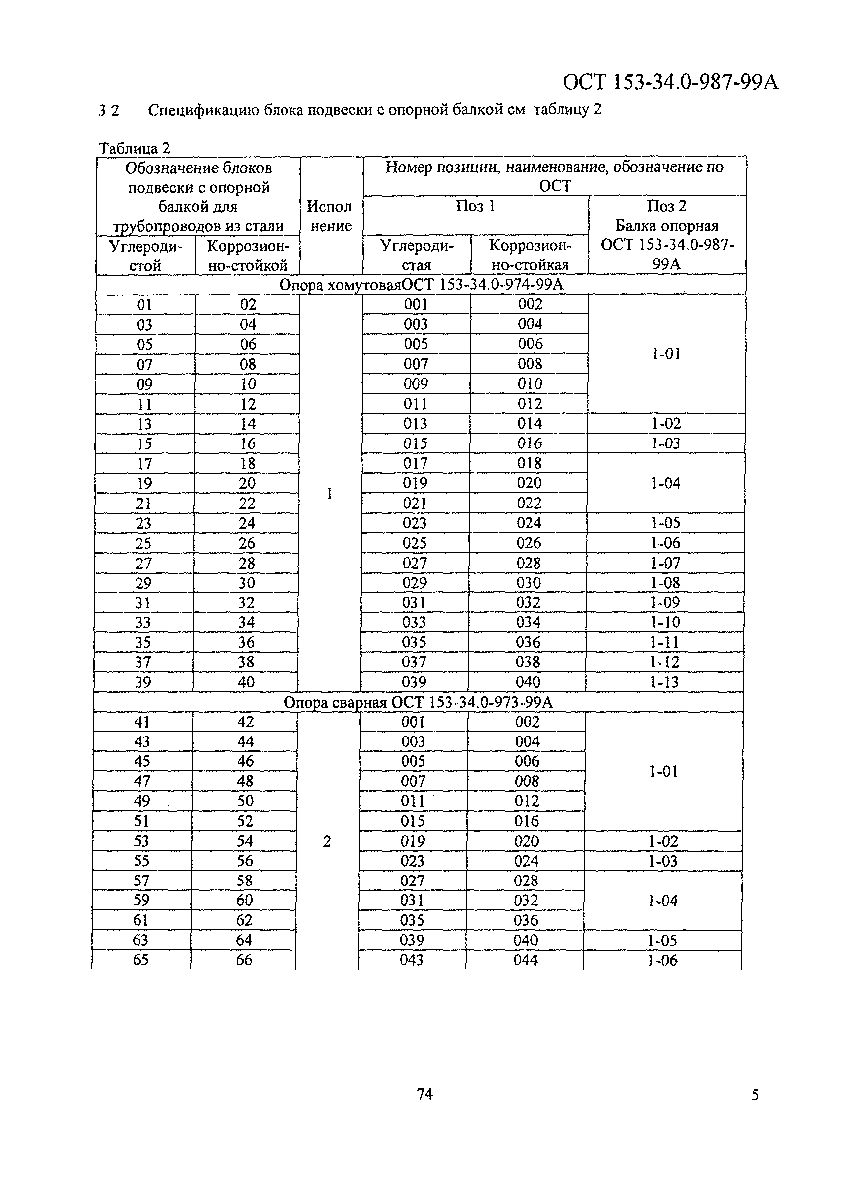 ОСТ 153-34.0-987-99А