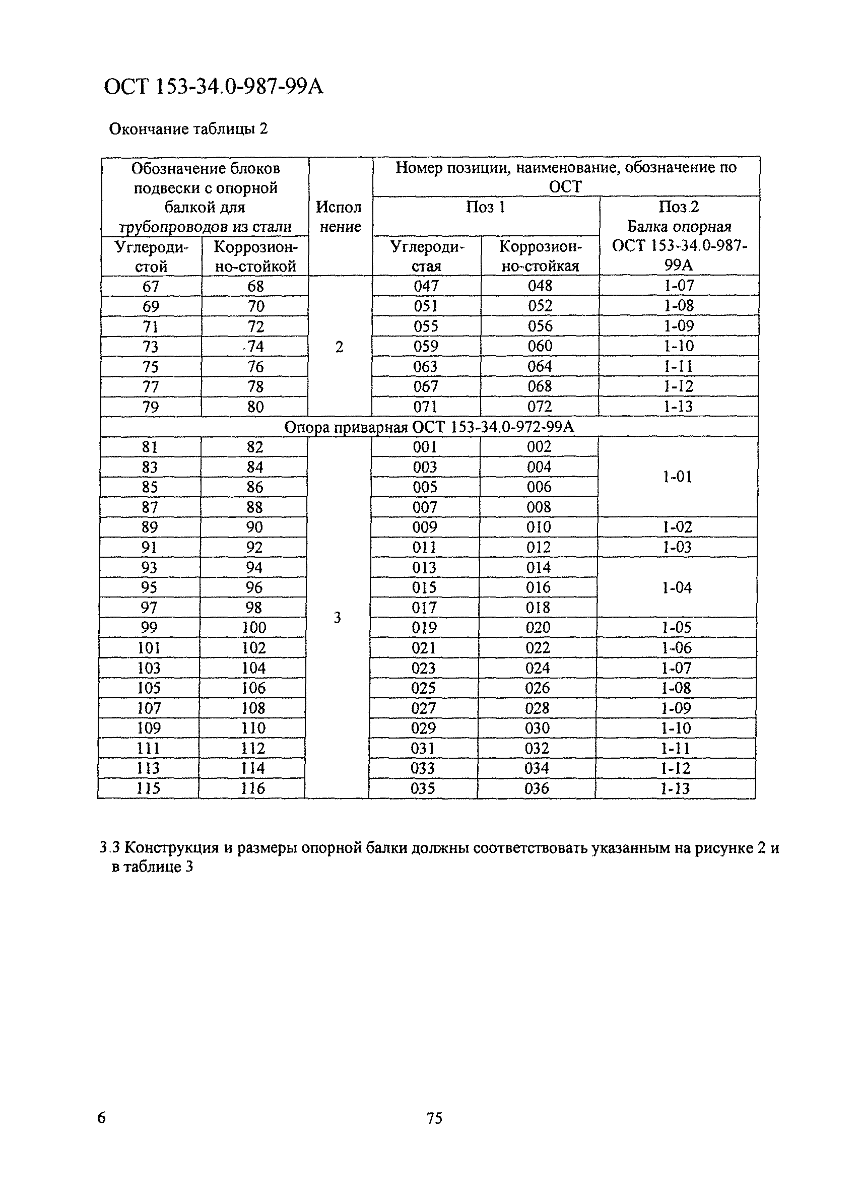 ОСТ 153-34.0-987-99А