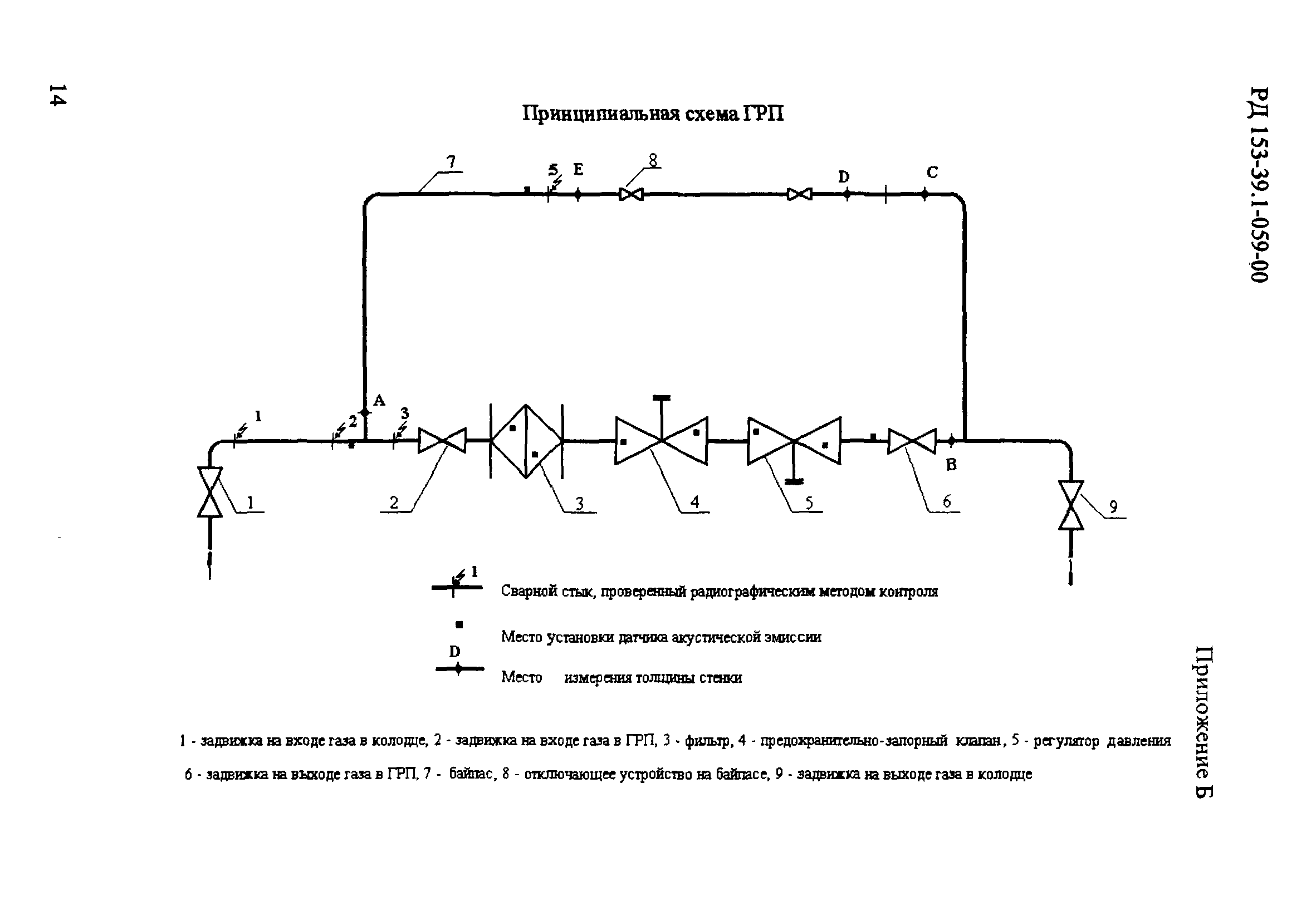 РД 153-39.1-059-00