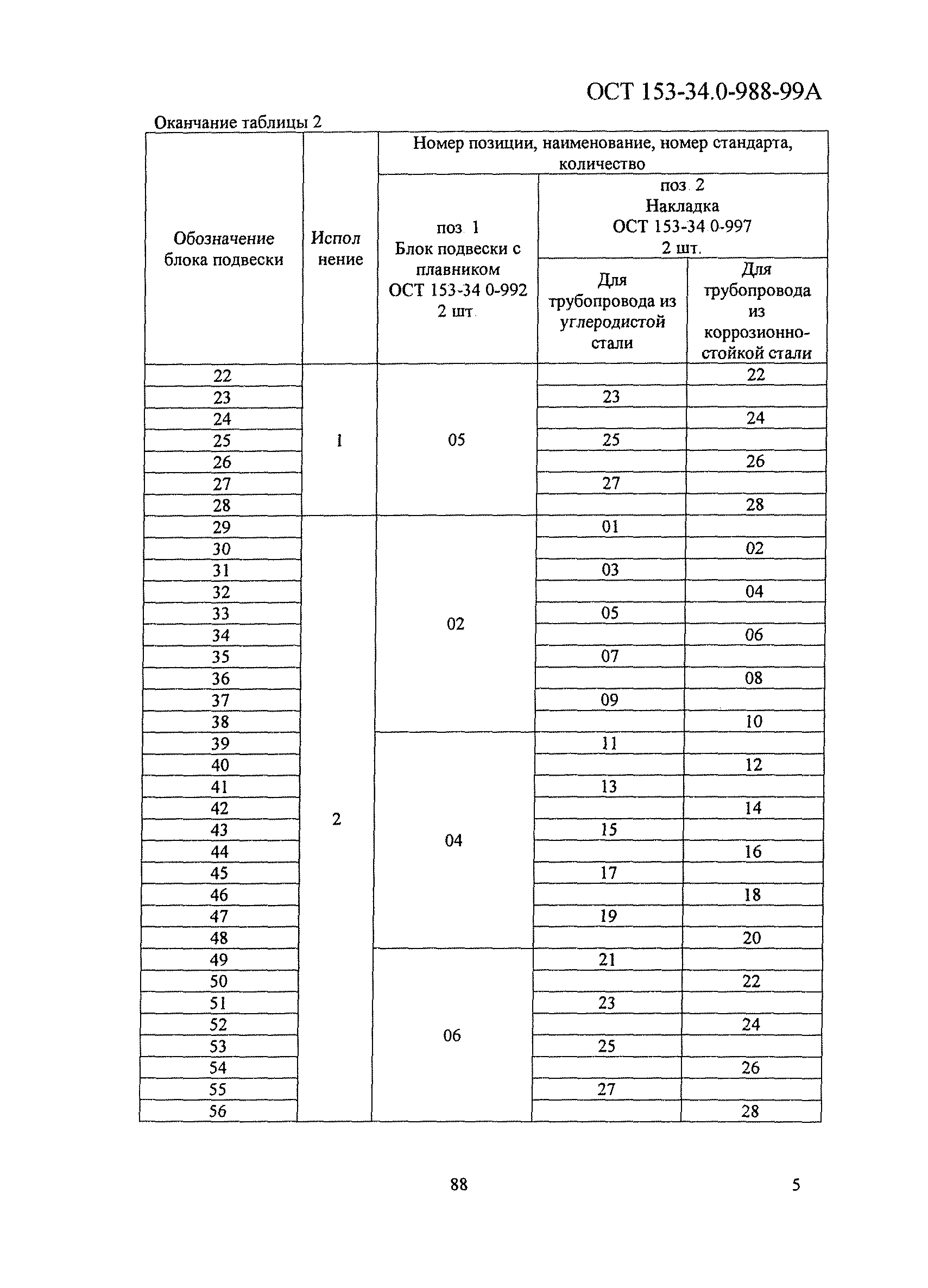 ОСТ 153-34.0-988-99А