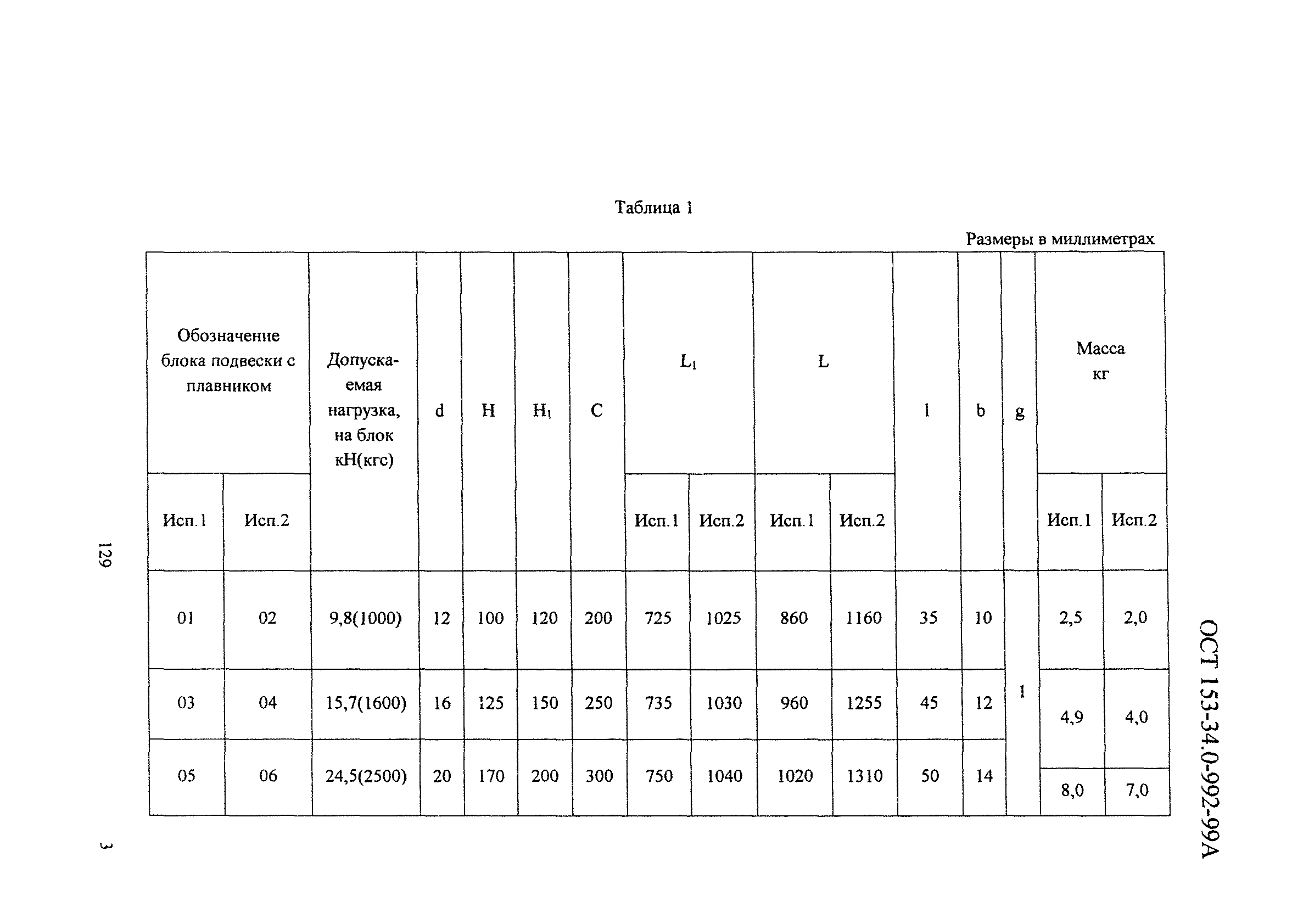 ОСТ 153-34.0-992-99А