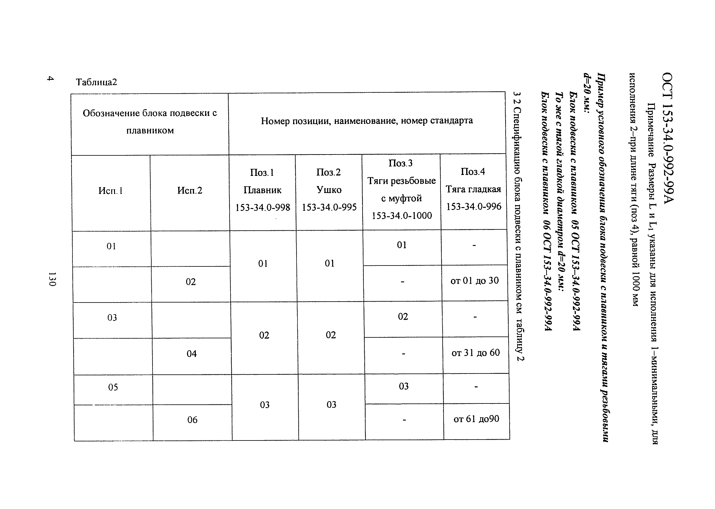 ОСТ 153-34.0-992-99А