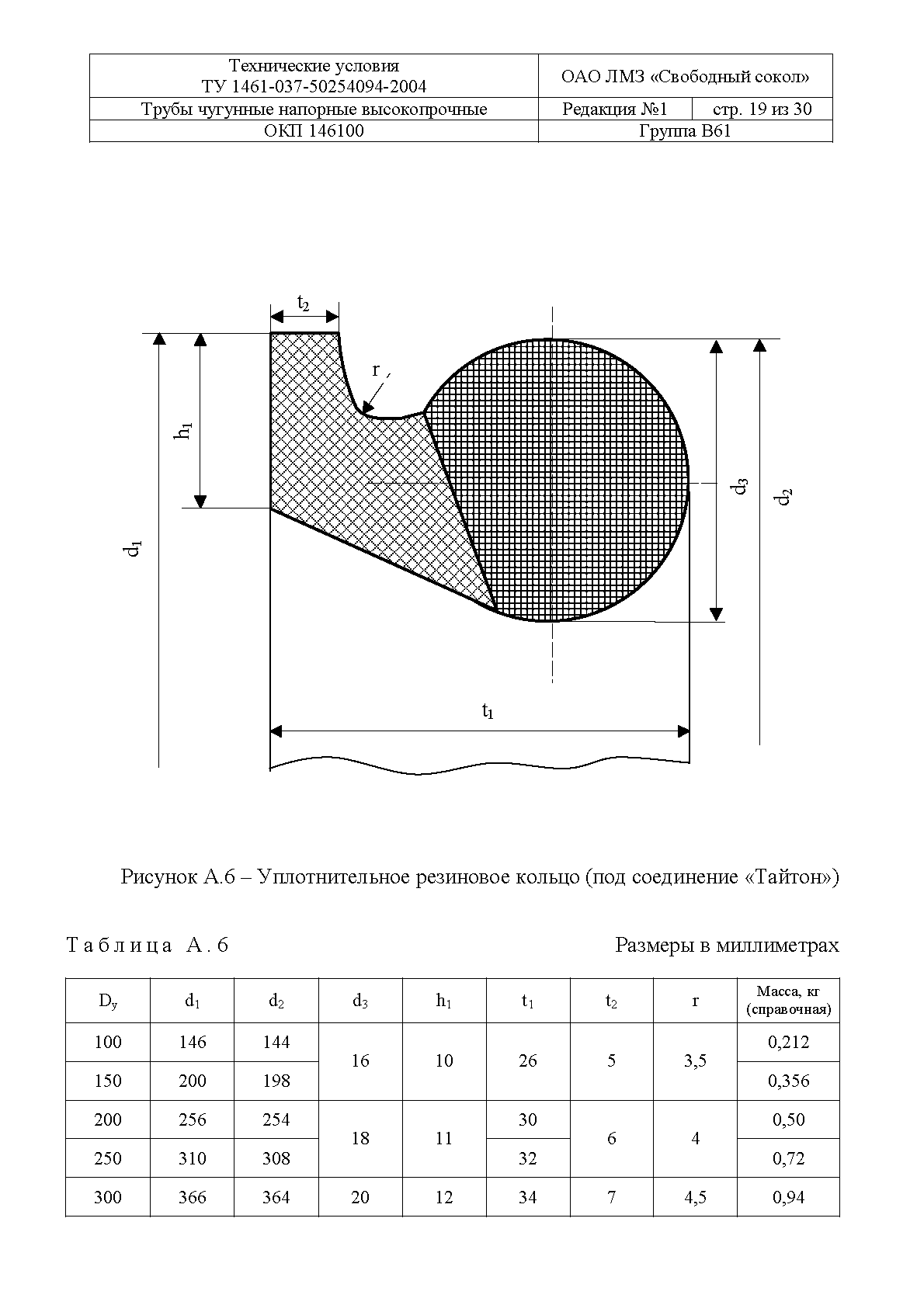 ТУ 1461-037-50254094-2004