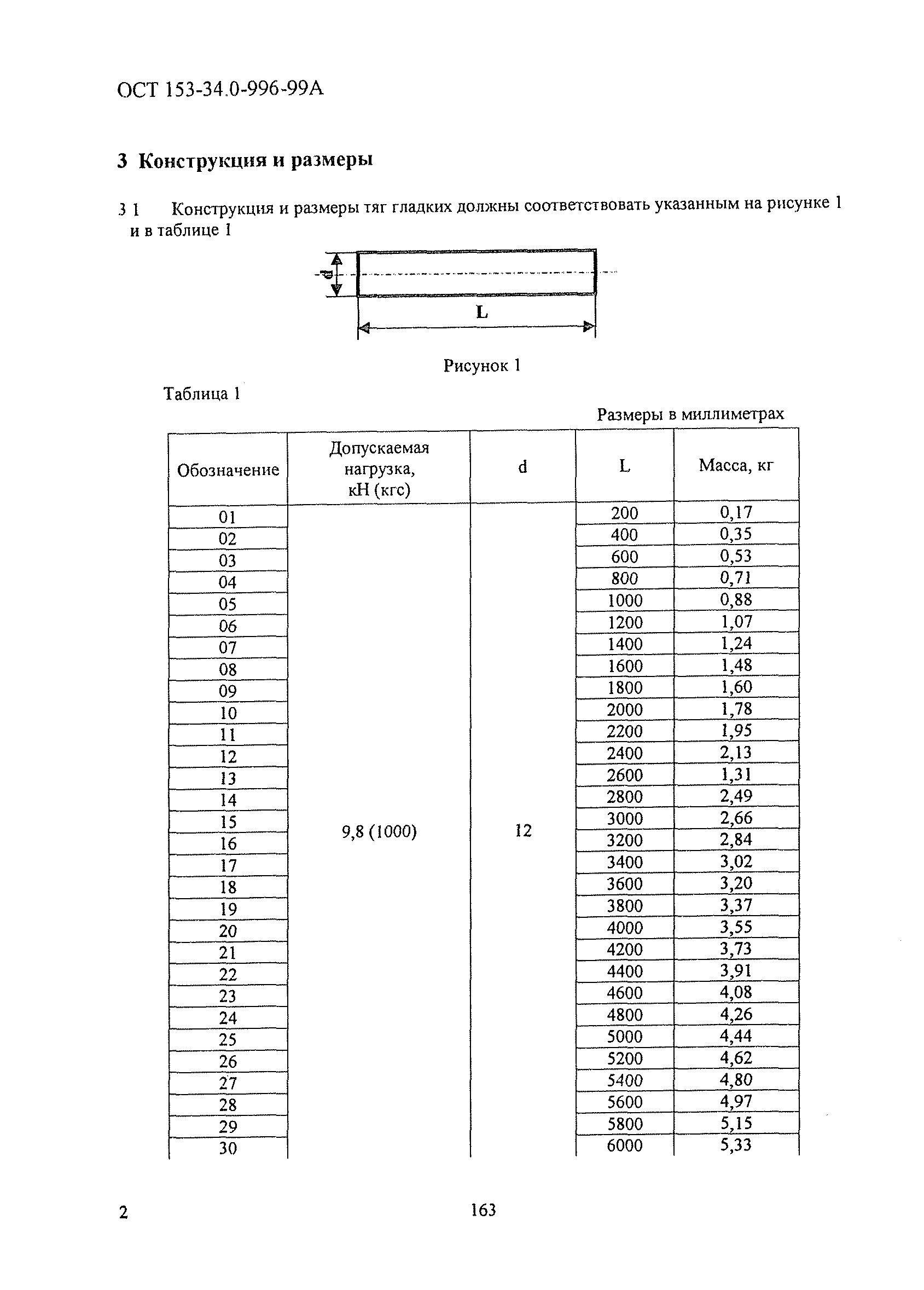 ОСТ 153-34.0-996-99А