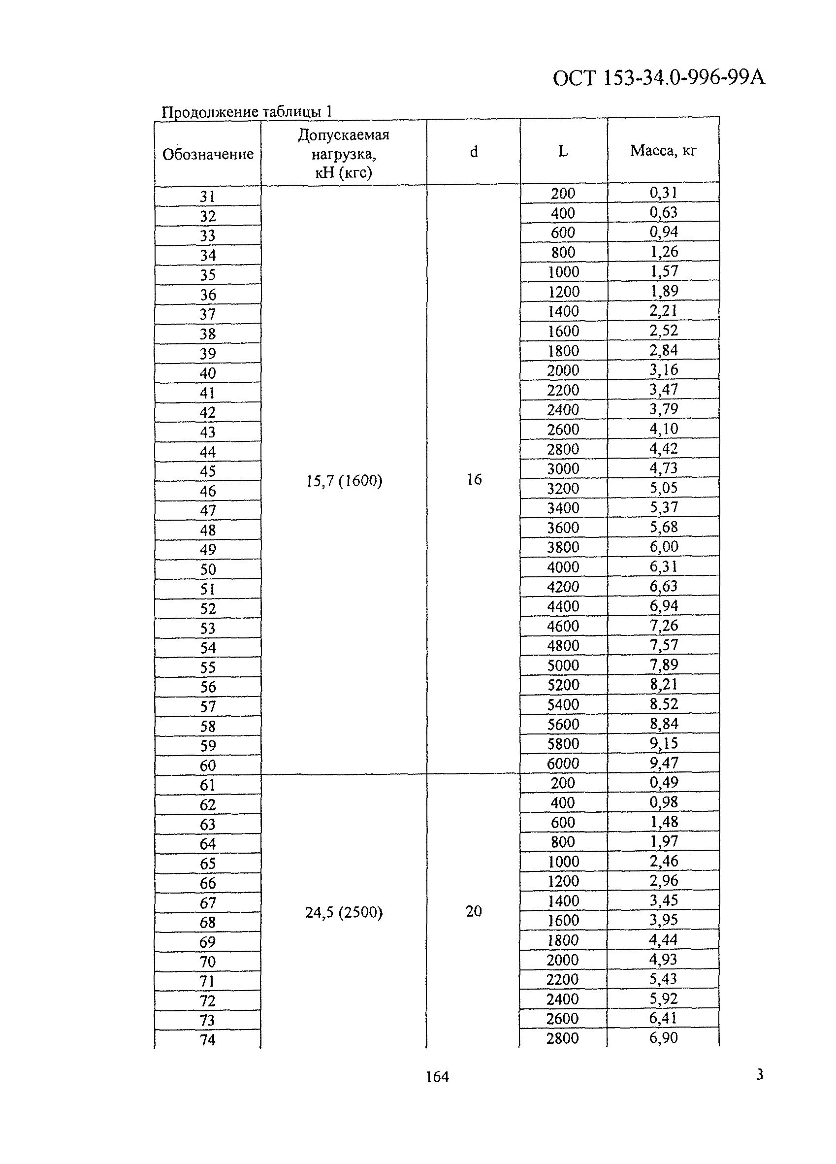 ОСТ 153-34.0-996-99А